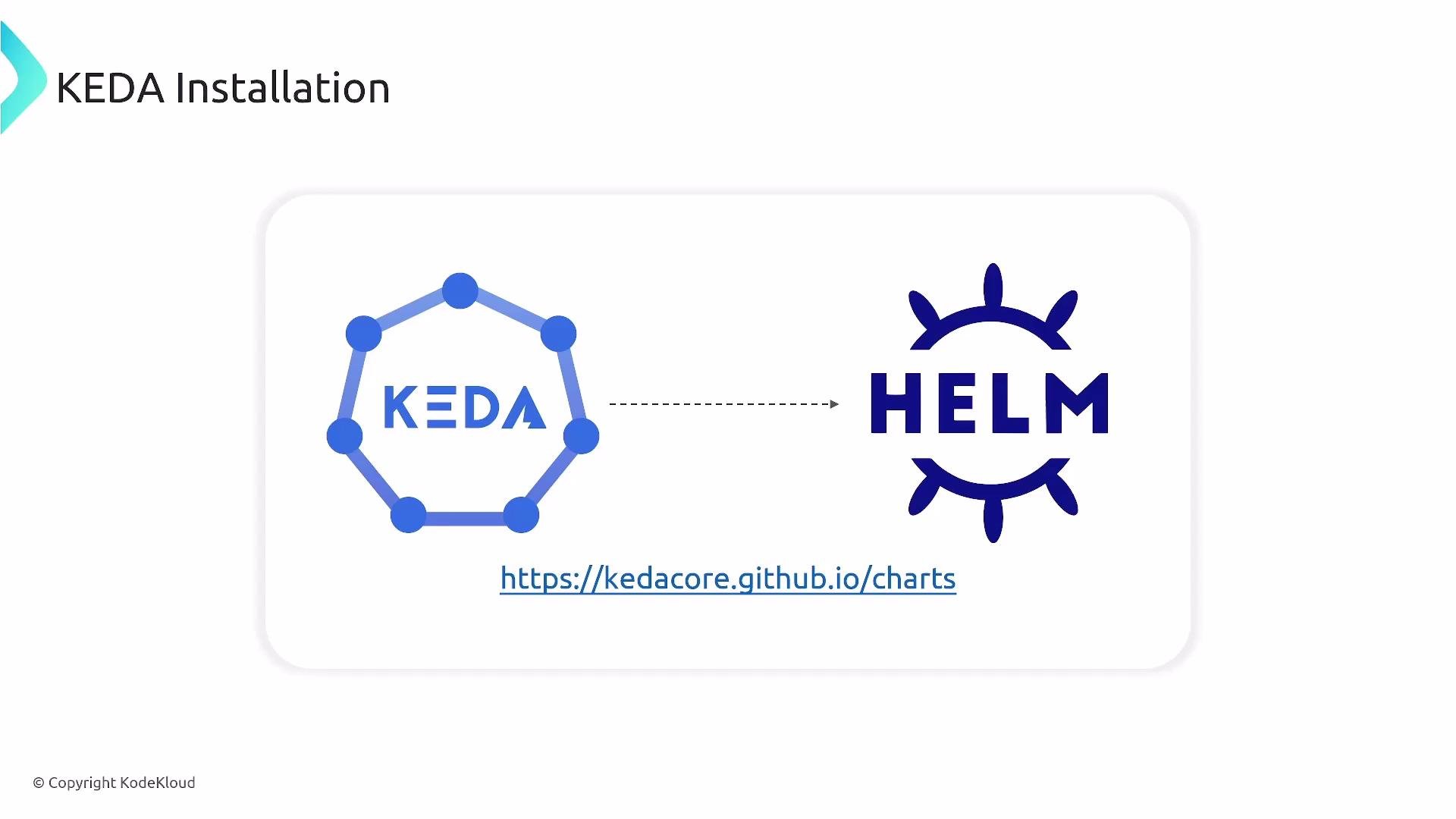 A slide titled "KEDA Installation" showing the KEDA logo on the left and the Helm logo on the right connected by a dashed arrow. Below them is the URL https://kedacore.github.io/charts.