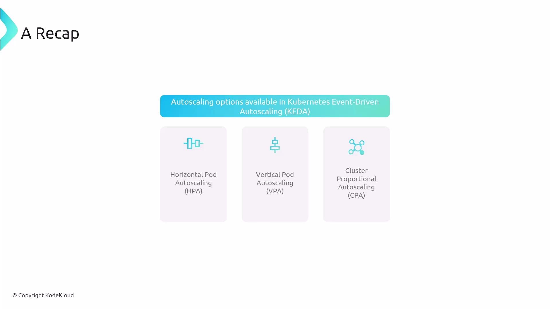 A presentation slide titled "A Recap" summarizing autoscaling options in Kubernetes Event-Driven Autoscaling (KEDA). It shows three cards listing Horizontal Pod Autoscaling (HPA), Vertical Pod Autoscaling (VPA), and Cluster Proportional Autoscaling (CPA).
