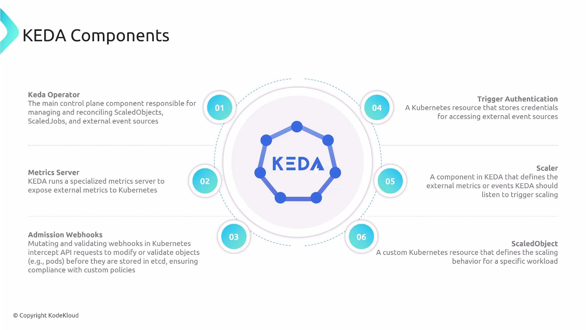 KEDA Introduction - KodeKloud