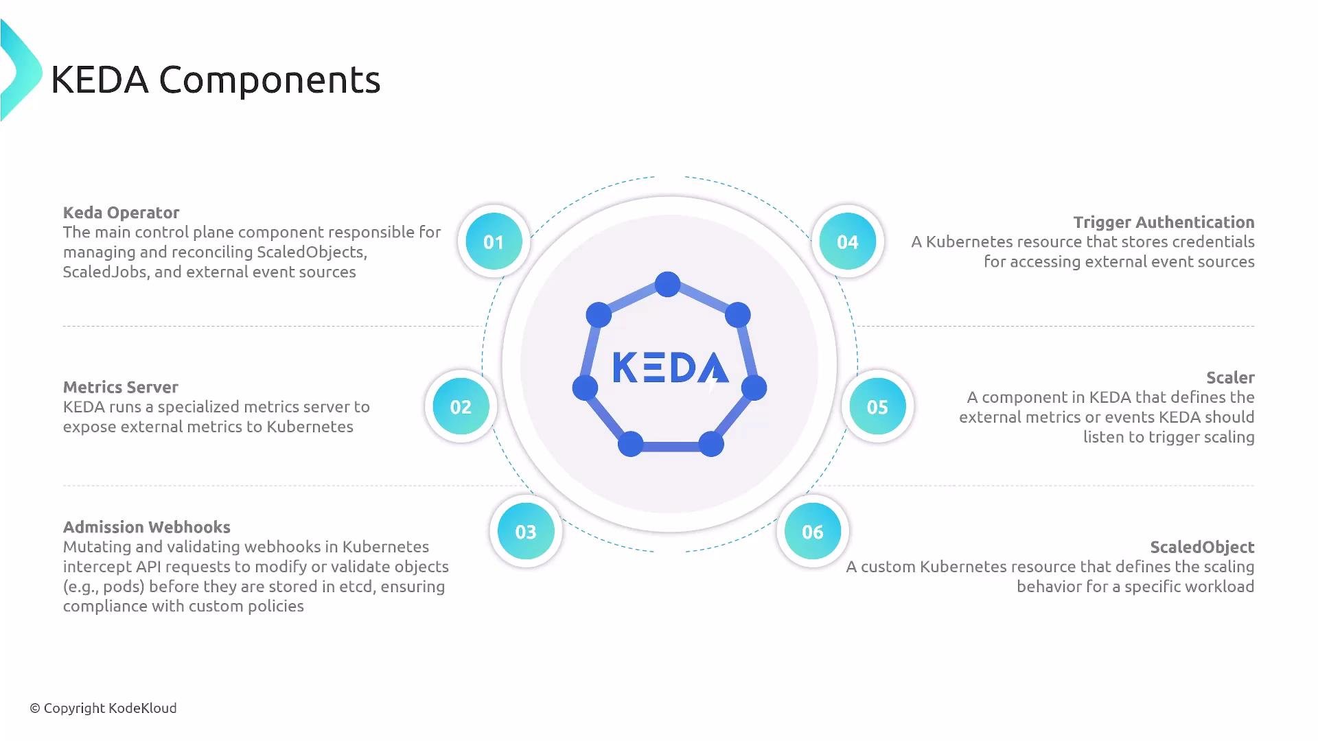 KEDA Introduction - KodeKloud