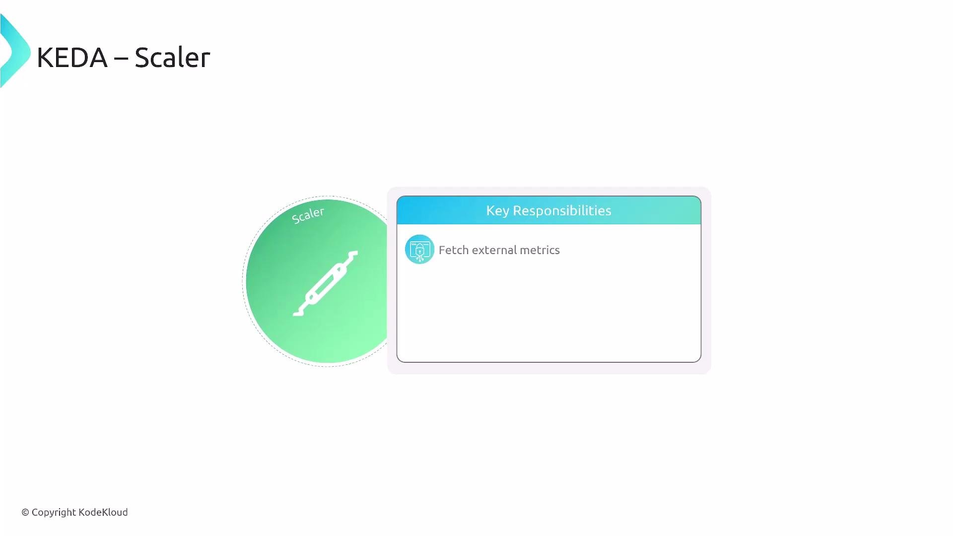 A presentation slide titled "KEDA – Scaler" showing a green circular icon labeled "Scaler" beside a "Key Responsibilities" box that lists "Fetch external metrics." The slide has a clean white background with a © Copyright KodeKloud note at the bottom left.