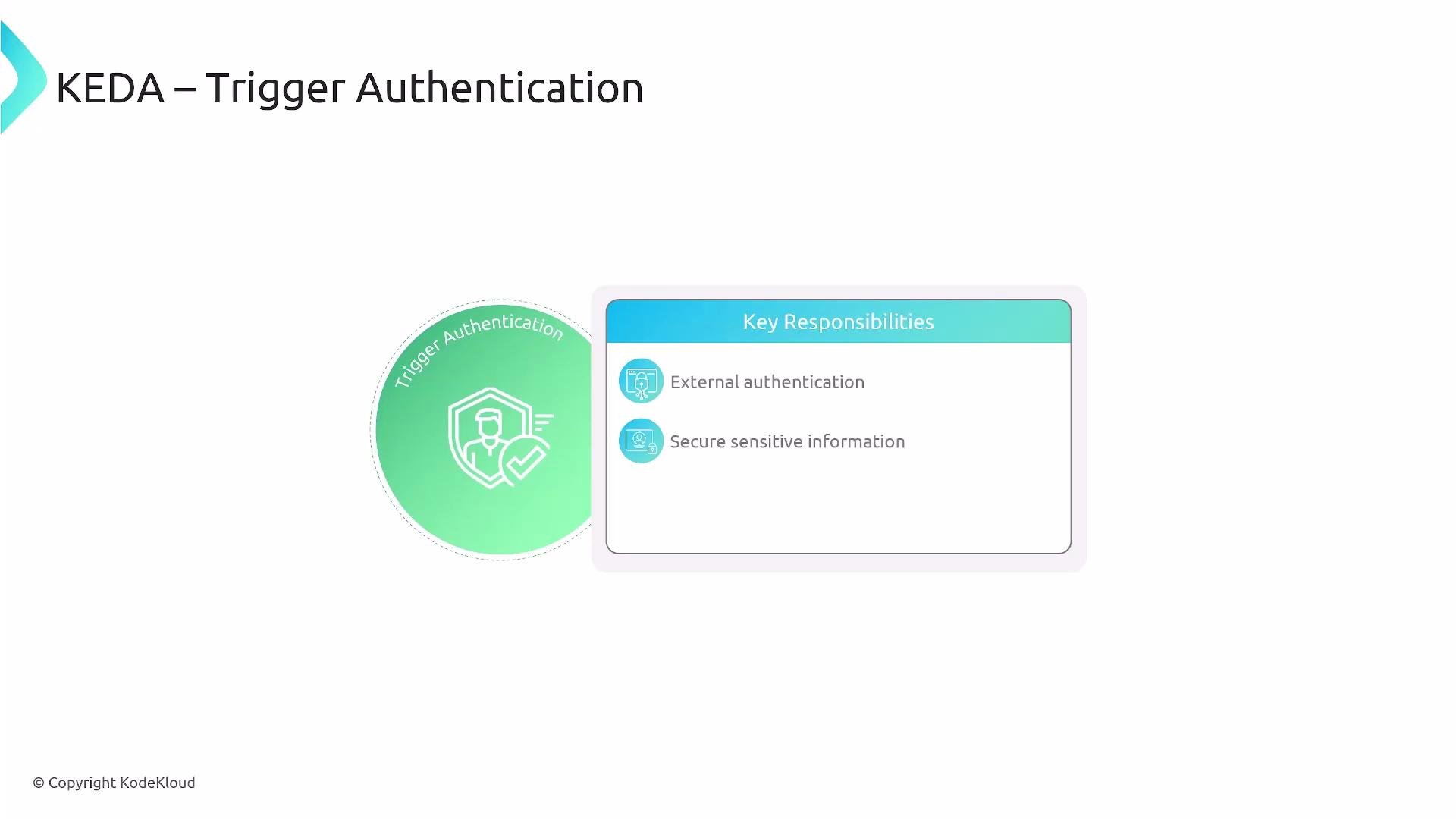 A presentation slide titled "KEDA – Trigger Authentication" featuring a green circular shield icon with a user and checkmark and a panel listing key responsibilities: "External authentication" and "Secure sensitive information." The slide shows a small © Copyright KodeKloud note at the bottom.