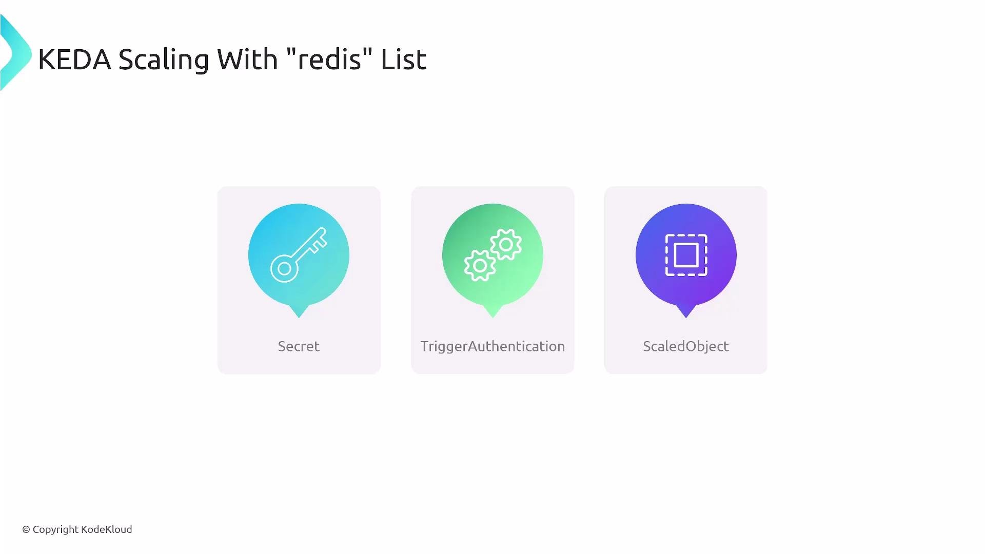 A presentation slide titled "KEDA Scaling With 'redis' List" showing three colored icons labeled Secret, TriggerAuthentication, and ScaledObject. Each icon is inside a rounded speech-bubble shape with a key, gears, and a dashed square symbol respectively.
