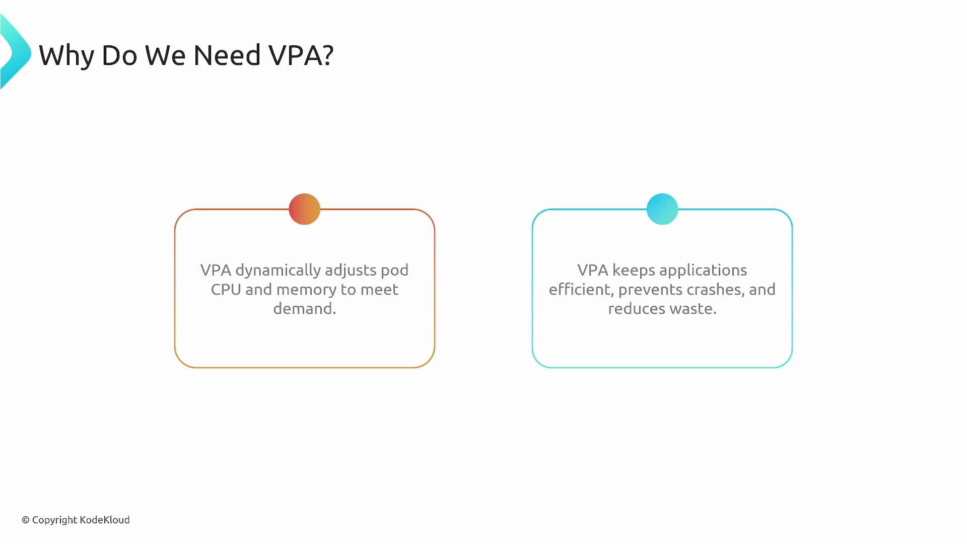 A presentation slide titled "Why Do We Need VPA?" with two rounded callout boxes. The boxes explain that VPA dynamically adjusts pod CPU and memory to meet demand and keeps applications efficient, preventing crashes and reducing waste.