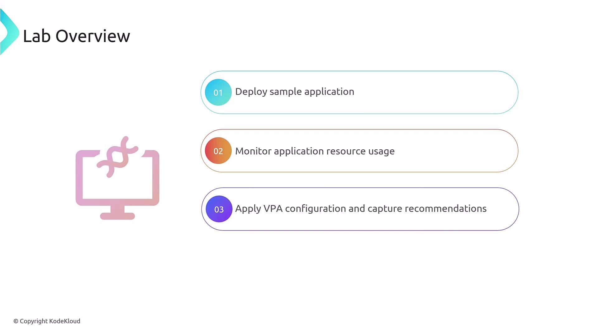 A slide titled "Lab Overview" listing three numbered steps: "Deploy sample application," "Monitor application resource usage," and "Apply VPA configuration and capture recommendations." A stylized pink computer icon with a DNA-like symbol is shown on the left.