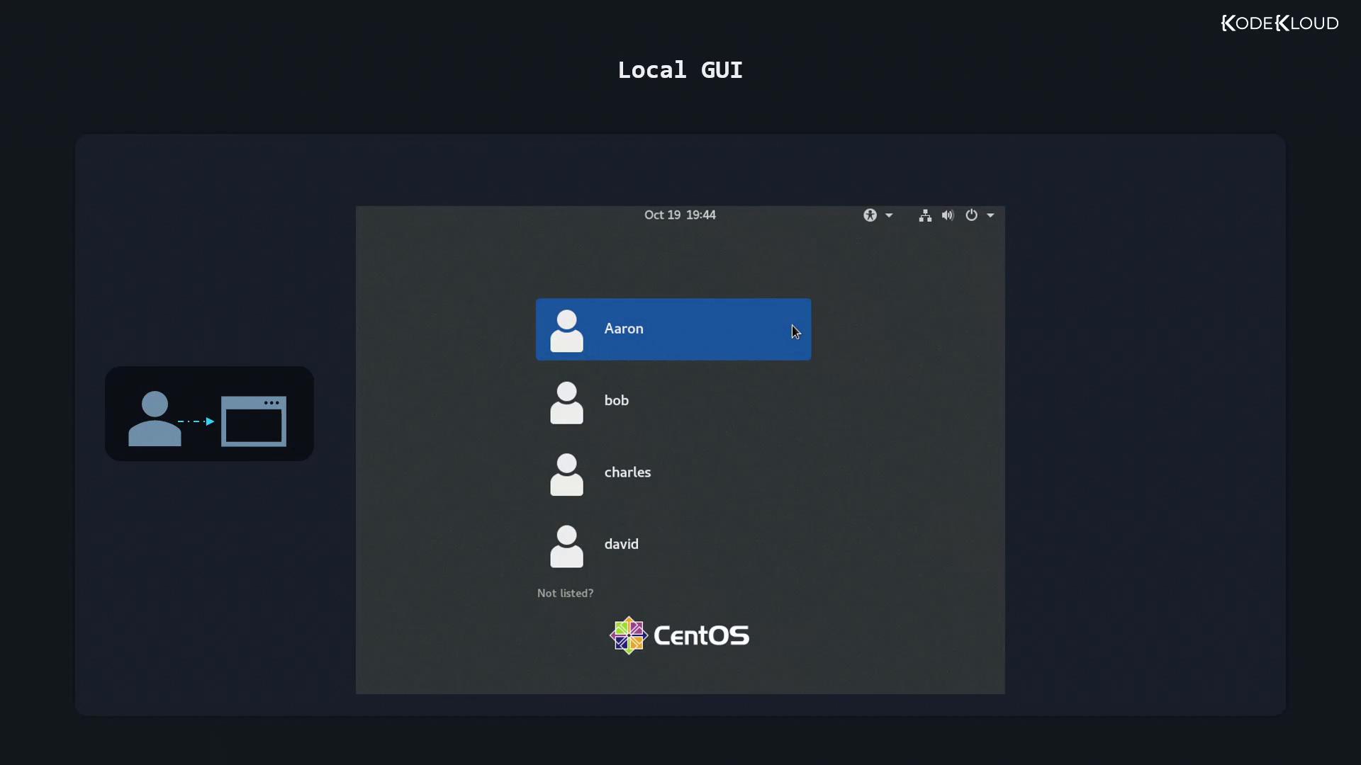 A CentOS graphical login screen showing a list of user accounts. The user "Aaron" is highlighted at the top of the list.