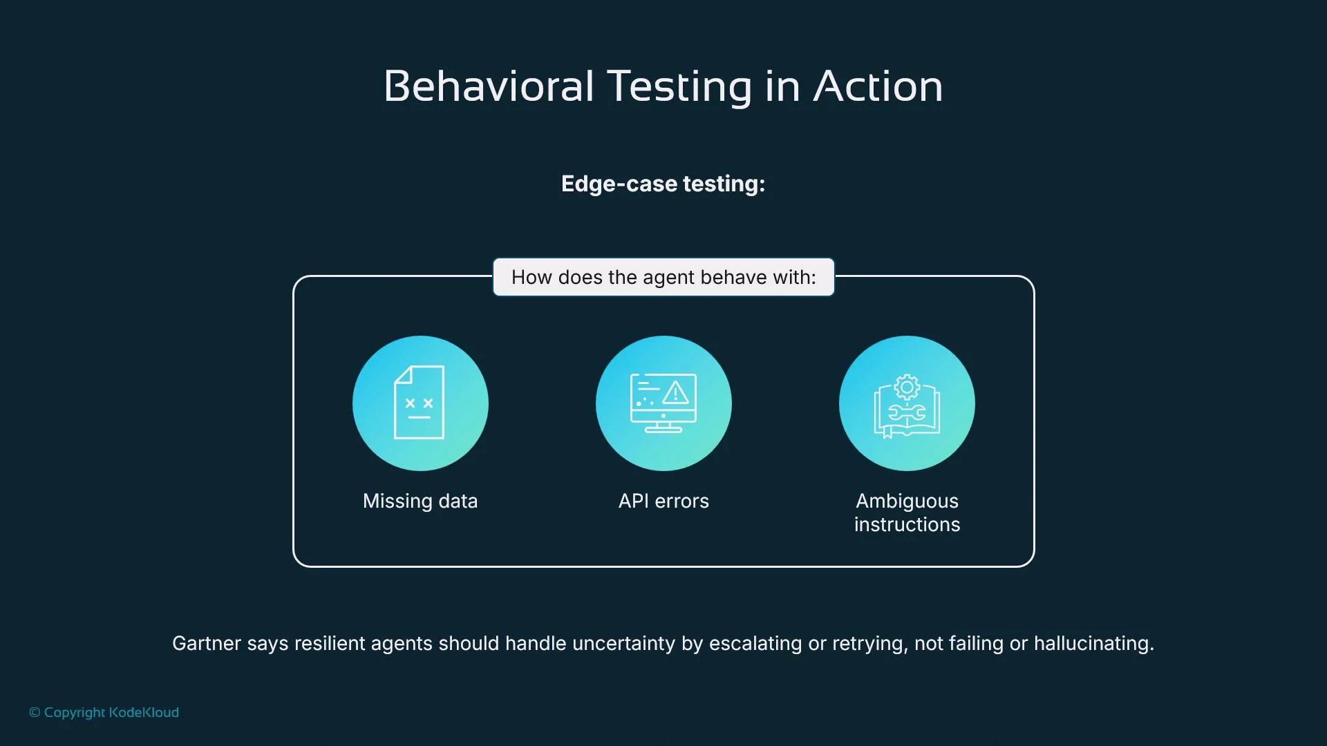 The image illustrates behavioral testing for edge-case scenarios, focusing on how an agent manages missing data, API errors, and ambiguous instructions. It highlights the importance of resilient agents handling uncertainty by escalating or retrying instead of failing.