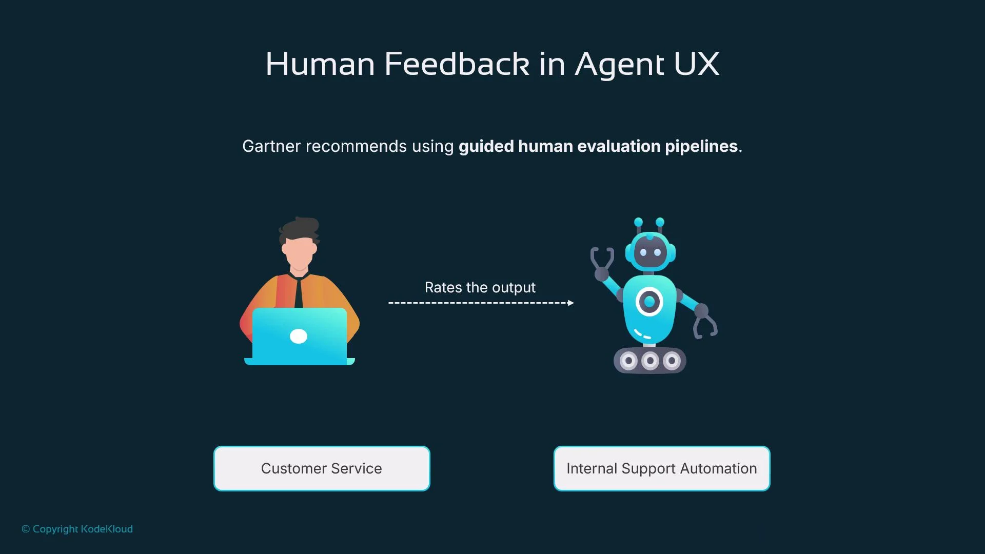 The image illustrates the concept of human feedback in agent UX, highlighting a person's role in evaluating the output of an automated system for tasks like customer service and internal support automation.