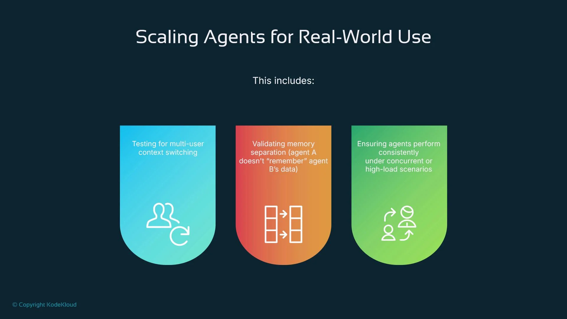 The image outlines key considerations for scaling agents for real-world use, including testing for multi-user context switching, validating memory separation, and ensuring consistent performance under high-load scenarios.