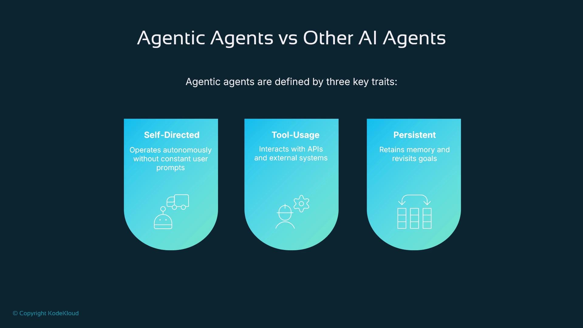 The image compares agentic AI agents to other AI agents, highlighting their traits: self-directed, tool-usage, and persistent.