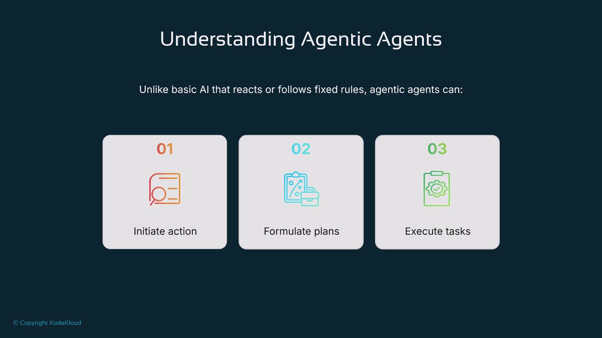 The image describes the capabilities of agentic AI agents, highlighting their ability to initiate action, formulate plans, and execute tasks.