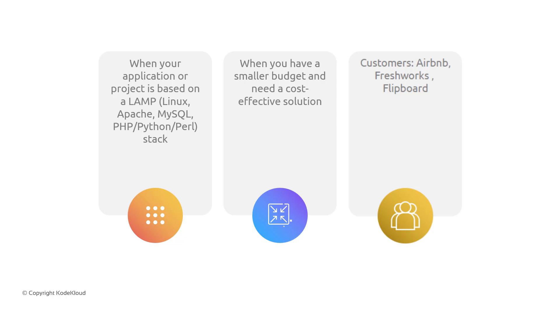 The image shows three rounded info cards listing use cases — left for LAMP (Linux/Apache/MySQL/PHP/Python/Perl) projects, center for smaller-budget cost-effective solutions, and right naming customers like Airbnb, Freshworks and Flipboard. Below the cards are three colorful circular icons and a small "© Copyright KodeKloud" notice.