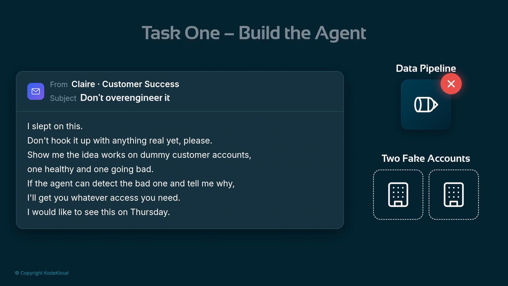 A presentation slide titled "Task One — Build the Agent" showing an email-style note from "Claire · Customer Success" asking not to hook the system to real data and to test on two dummy customer accounts. To the right are icons for a blocked "Data Pipeline" and two dashed boxes labeled "Two Fake Accounts."