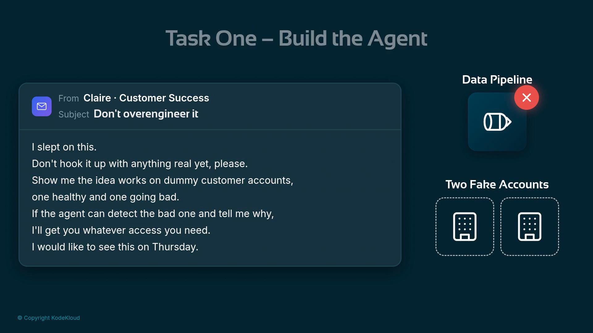 A presentation slide titled "Task One — Build the Agent" showing an email-style note from "Claire · Customer Success" asking not to hook the system to real data and to test on two dummy customer accounts. To the right are icons for a blocked "Data Pipeline" and two dashed boxes labeled "Two Fake Accounts."