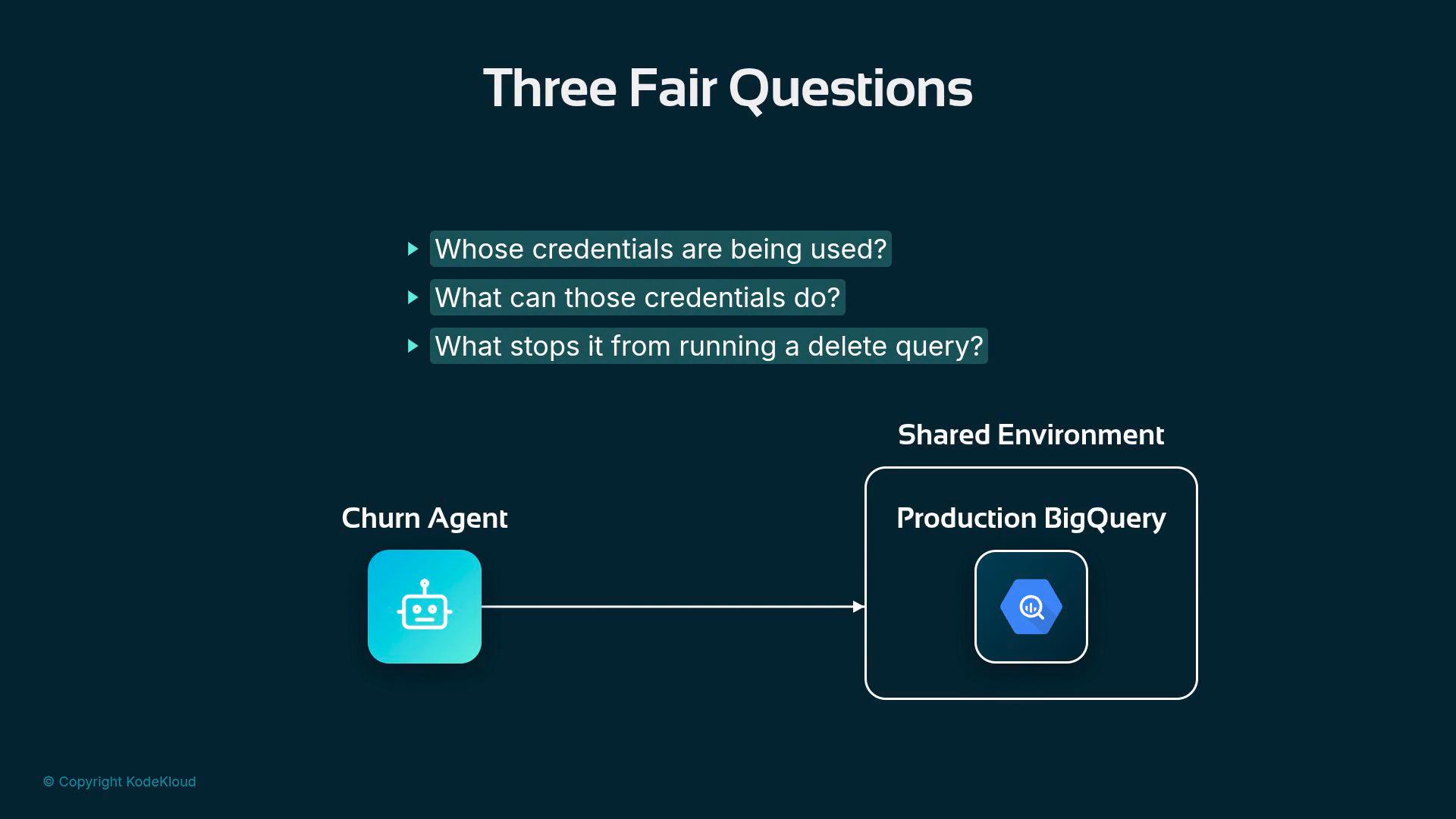 A presentation slide titled "Three Fair Questions" listing: "Whose credentials are being used?", "What can those credentials do?", and "What stops it from running a delete query?". Below the text is a simple diagram showing a Churn Agent connecting to a shared environment containing a Production BigQuery icon.