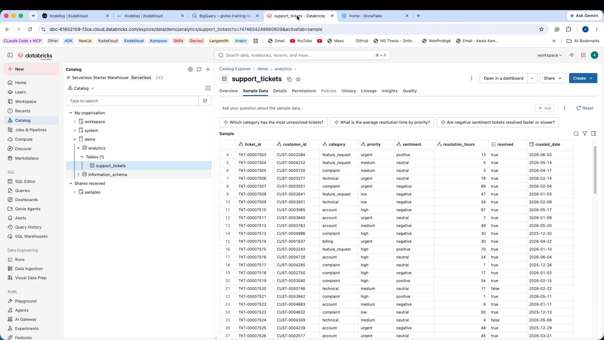 A Databricks web UI showing the Catalog Explorer with a selected table named "support_tickets." The right pane displays sample rows and columns (ticket_id, customer_id, category, priority, sentiment, resolution_hours, resolved, created_date) from the support tickets dataset.