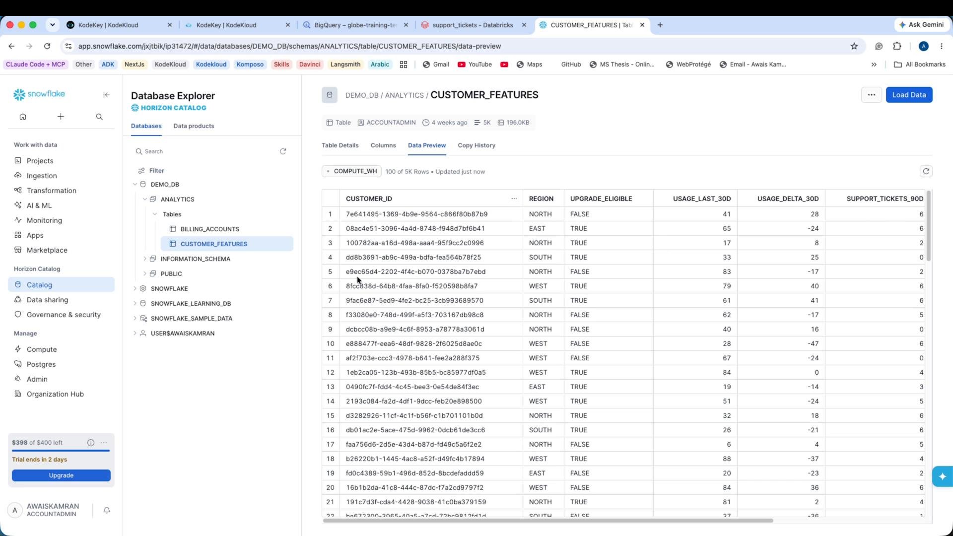 A screenshot of the Snowflake web UI showing the Database Explorer on the left and a data preview of a table named "CUSTOMER_FEATURES" on the right, with columns like CUSTOMER_ID, REGION, UPGRADE_ELIGIBLE, and usage/support metrics. The table displays rows of customer records and attributes.