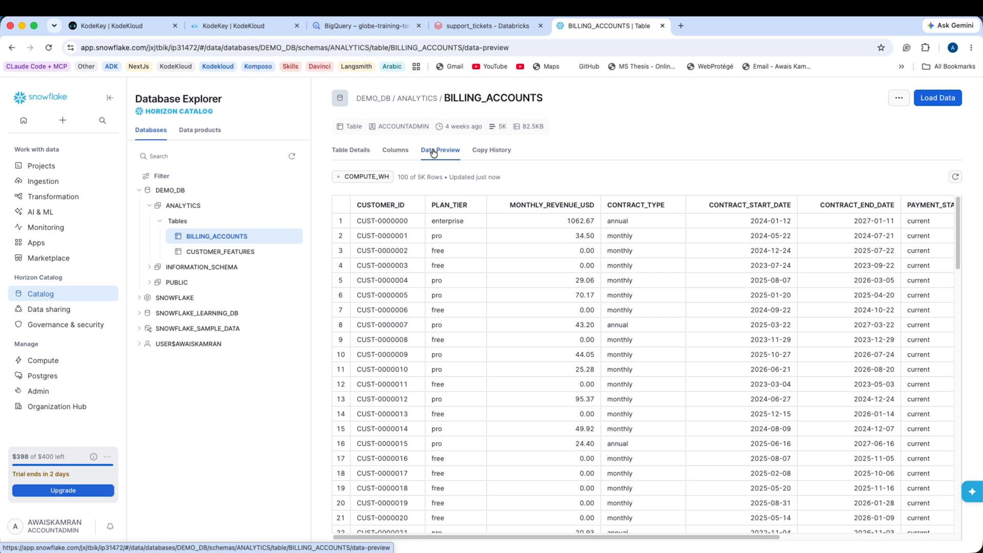 A screenshot of the Snowflake web UI showing the Database Explorer/Horizon Catalog on the left and a data preview of a BILLING_ACCOUNTS table on the right, listing customer IDs, plan tiers, monthly revenue, contract start/end dates, and payment status.