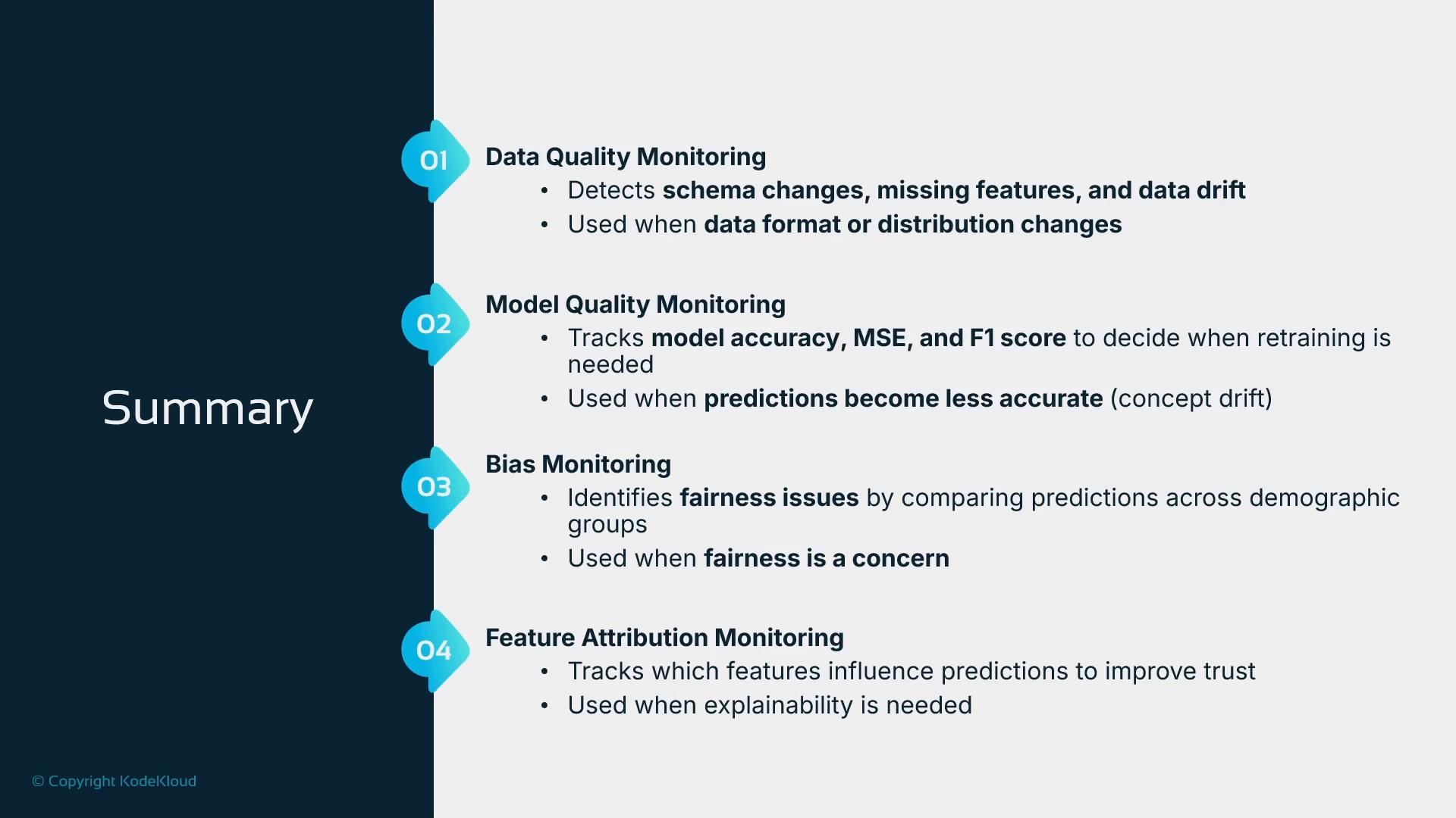 A presentation slide titled "Summary" showing a numbered list of monitoring types. Each item briefly describes Data Quality, Model Quality, Bias, and Feature Attribution monitoring with example checks like schema/data drift, accuracy (MSE/F1), fairness comparisons, and feature influence.