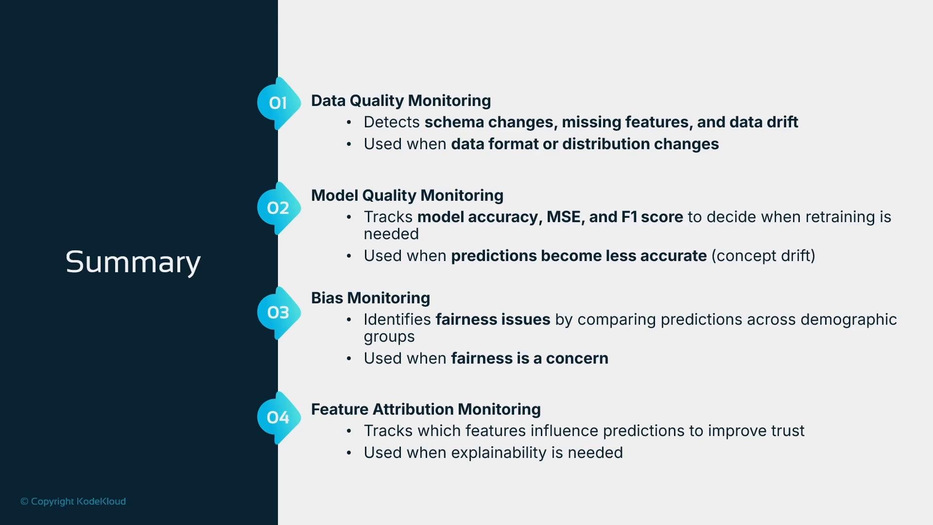 A presentation slide titled "Summary" showing a numbered list of monitoring types. Each item briefly describes Data Quality, Model Quality, Bias, and Feature Attribution monitoring with example checks like schema/data drift, accuracy (MSE/F1), fairness comparisons, and feature influence.