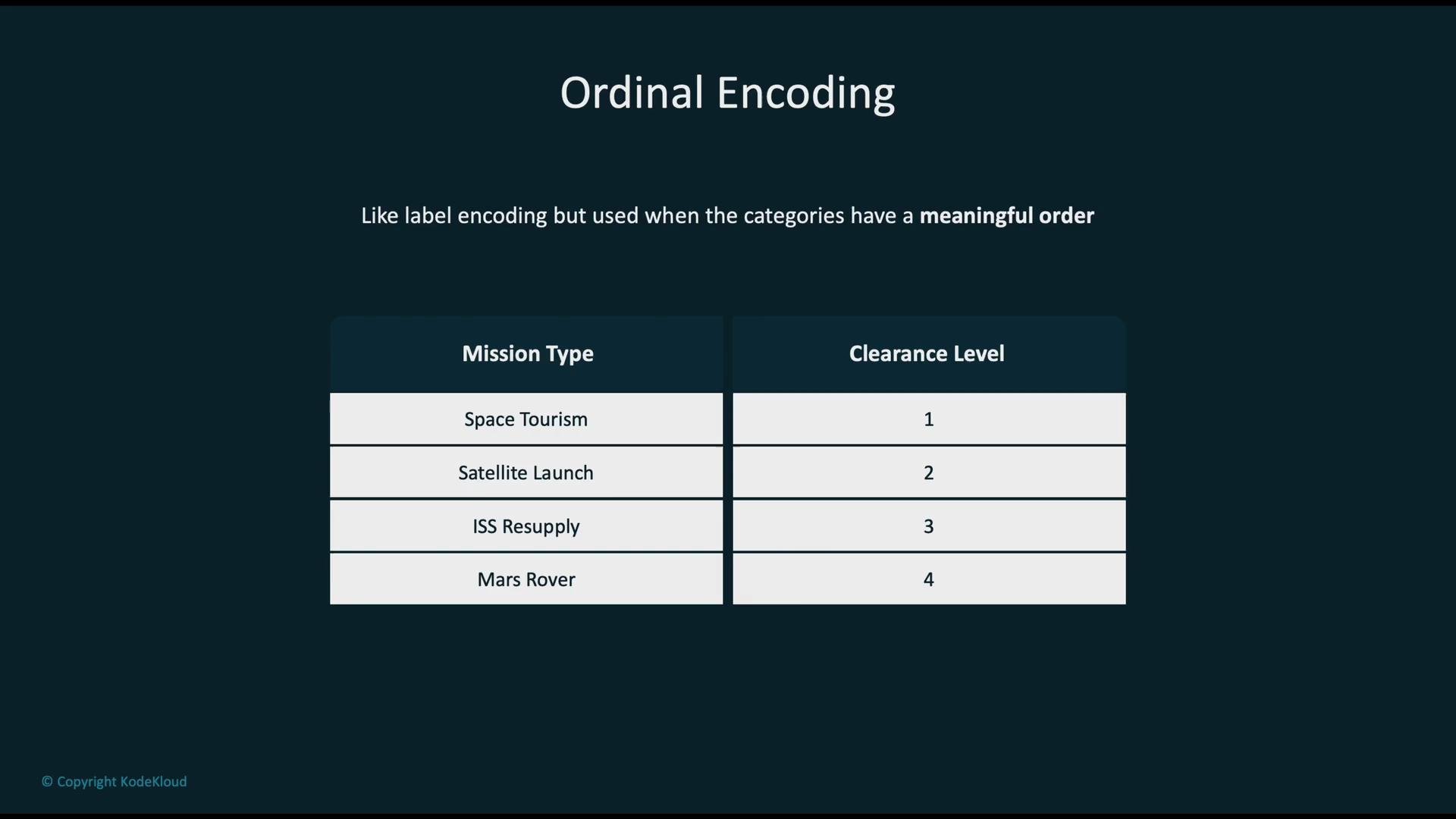 The image explains ordinal encoding with a table showing "Mission Type" and corresponding "Clearance Level" indicating a meaningful order.