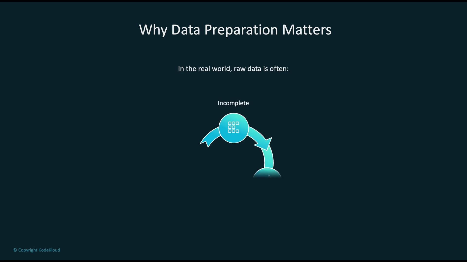 The image highlights the importance of data preparation, stating that raw data is often incomplete, accompanied by an infographic.