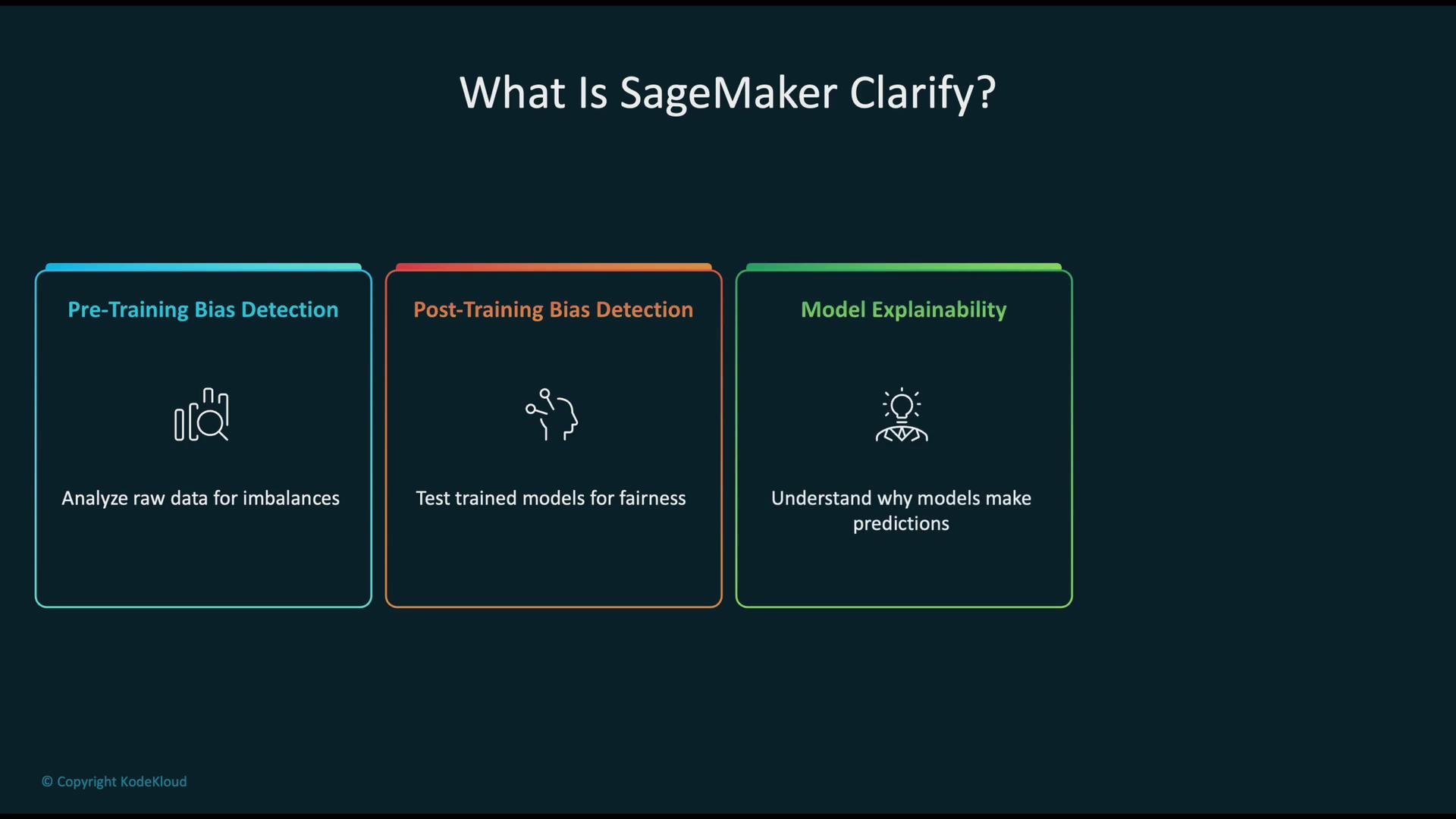 The image describes SageMaker Clarify, highlighting its features: pre-training bias detection, post-training bias detection, and model explainability.