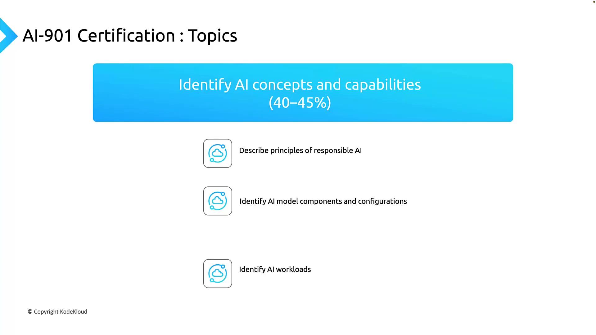 A presentation slide titled "AI-901 Certification: Topics" with a blue banner reading "Identify AI concepts and capabilities (40–45%)." Below it are subpoints like describing principles of responsible AI, identifying AI model components/configurations, and identifying AI workloads (© KodeKloud).