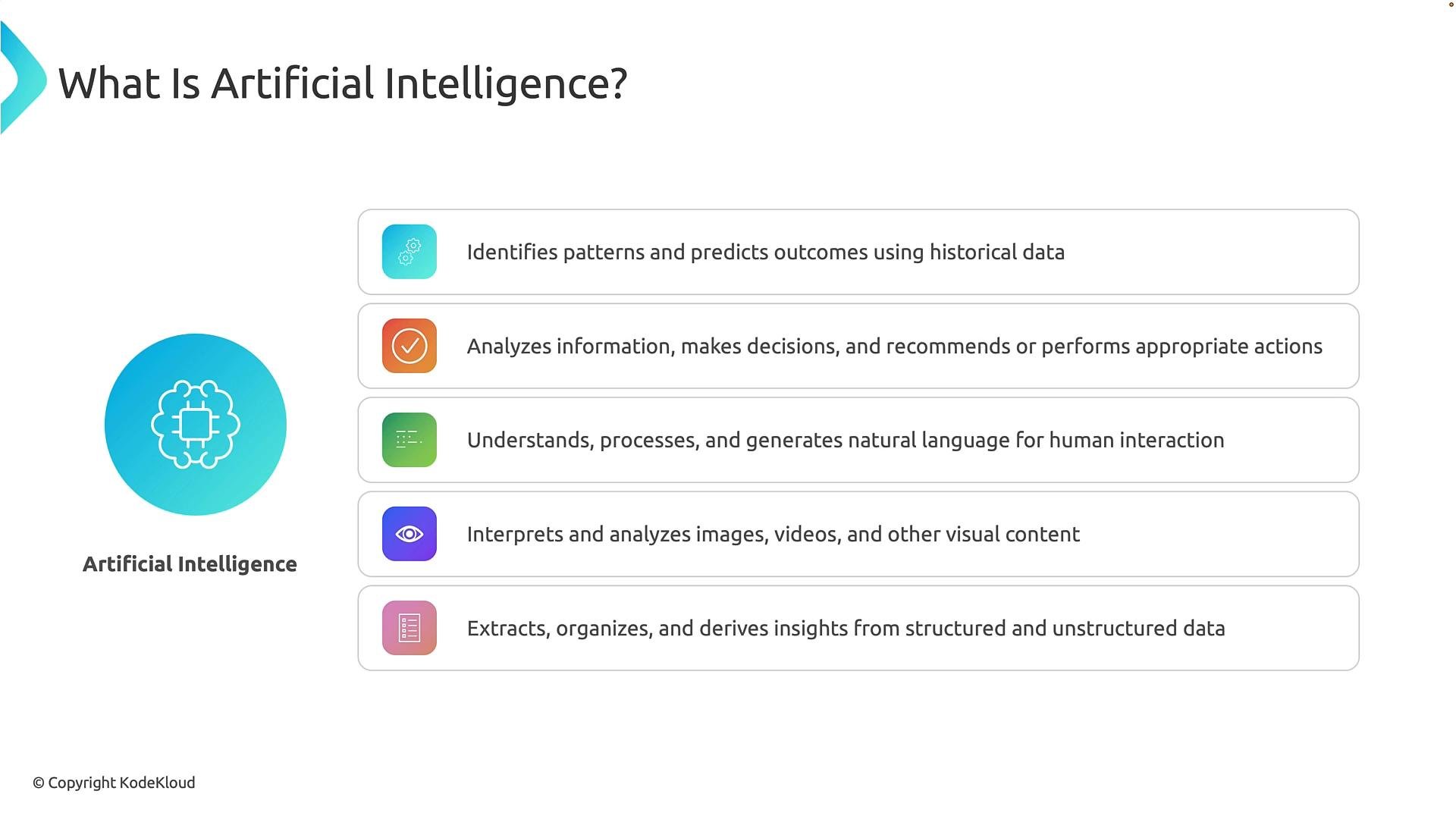 An infographic titled "What Is Artificial Intelligence?" that lists AI capabilities like identifying patterns and predicting outcomes, making decisions and taking actions, natural language processing, visual content analysis, and extracting insights from data.