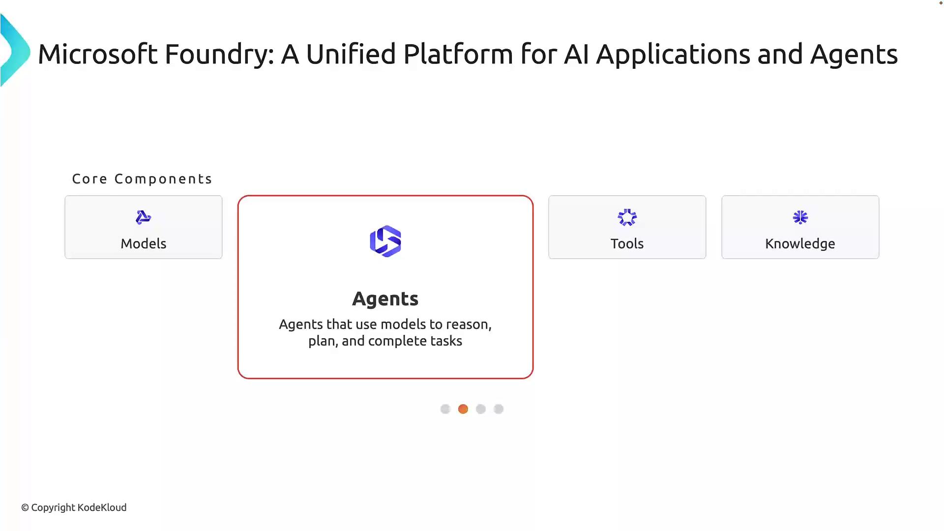 A slide titled "Microsoft Foundry: A Unified Platform for AI Applications and Agents" showing core components — Models, Agents (highlighted), Tools, and Knowledge — with a description that agents use models to reason, plan, and complete tasks.