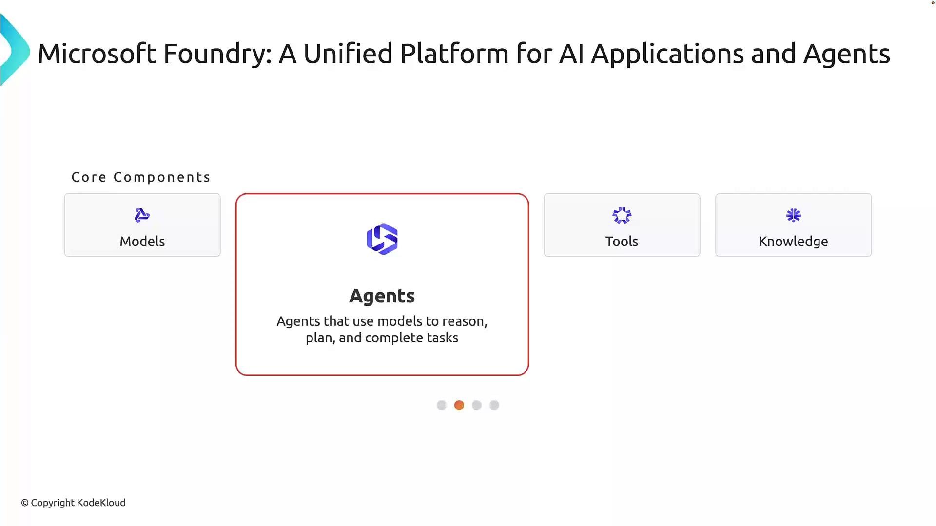 A slide titled "Microsoft Foundry: A Unified Platform for AI Applications and Agents" showing core components — Models, Agents (highlighted), Tools, and Knowledge — with a description that agents use models to reason, plan, and complete tasks.