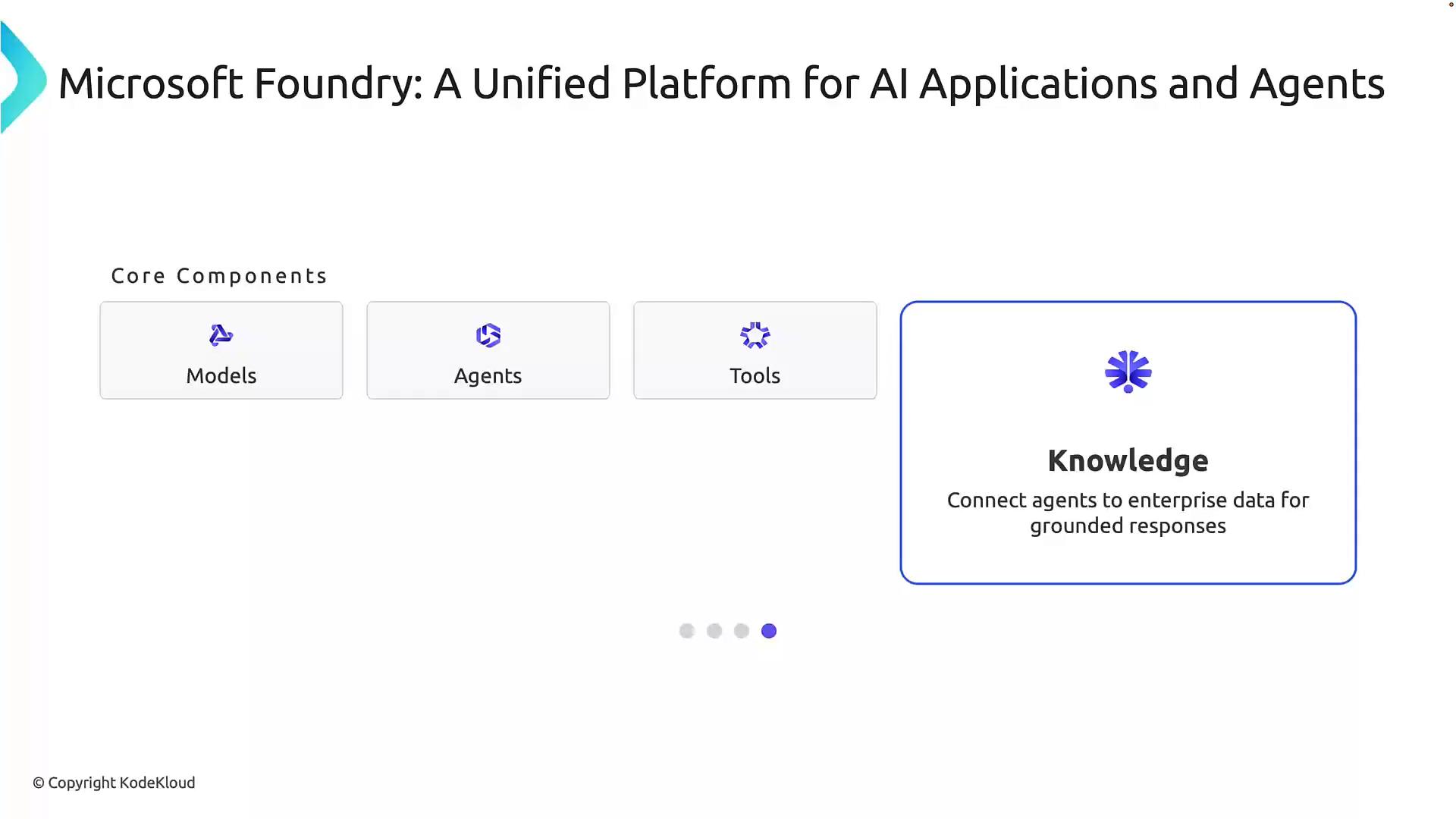 A slide titled "Microsoft Foundry: A Unified Platform for AI Applications and Agents" showing core components—Models, Agents, Tools—and a highlighted "Knowledge" box that says "Connect agents to enterprise data for grounded responses."