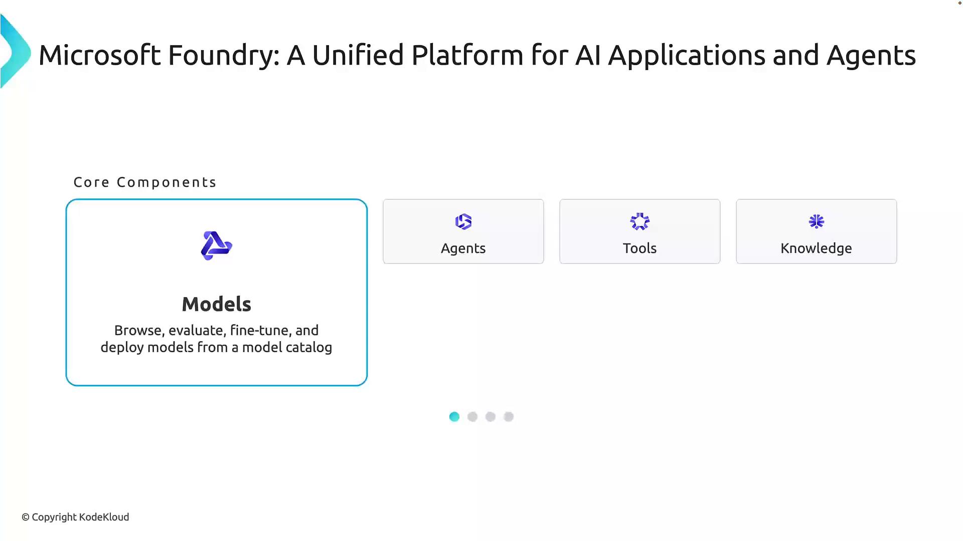 A slide titled "Microsoft Foundry: A Unified Platform for AI Applications and Agents" showing core components. It highlights four boxes—Models (browse, evaluate, fine‑tune, deploy), Agents, Tools, and Knowledge.