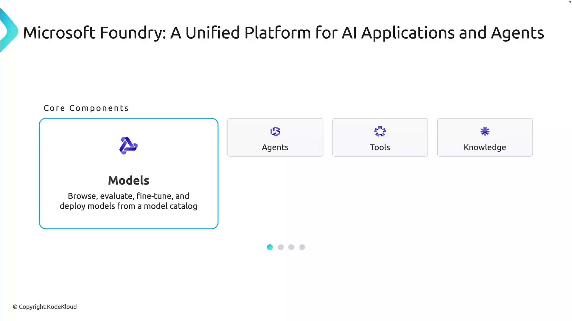 A slide titled "Microsoft Foundry: A Unified Platform for AI Applications and Agents" showing core components. It highlights four boxes—Models (browse, evaluate, fine‑tune, deploy), Agents, Tools, and Knowledge.