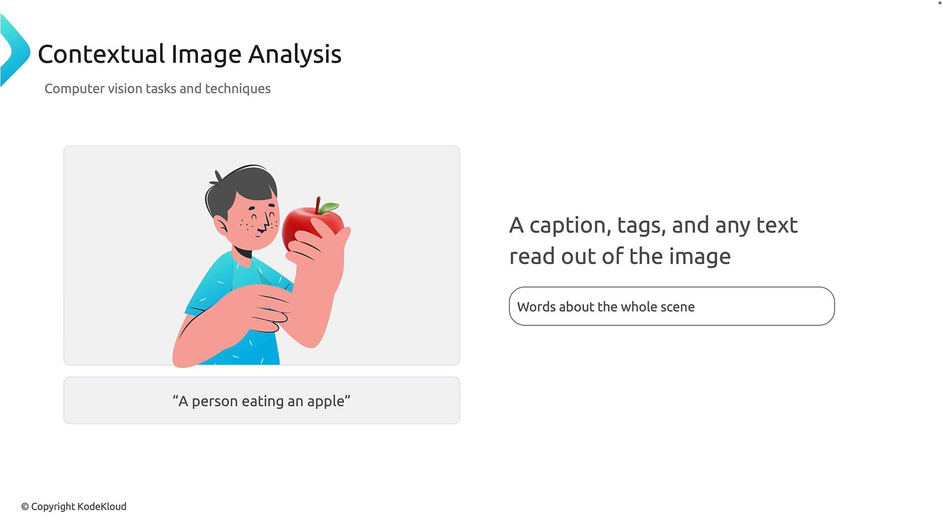 A presentation slide titled "Contextual Image Analysis" with an illustration of a person holding/eating a red apple. The slide also shows text about captions, tags, and reading words about the whole scene.