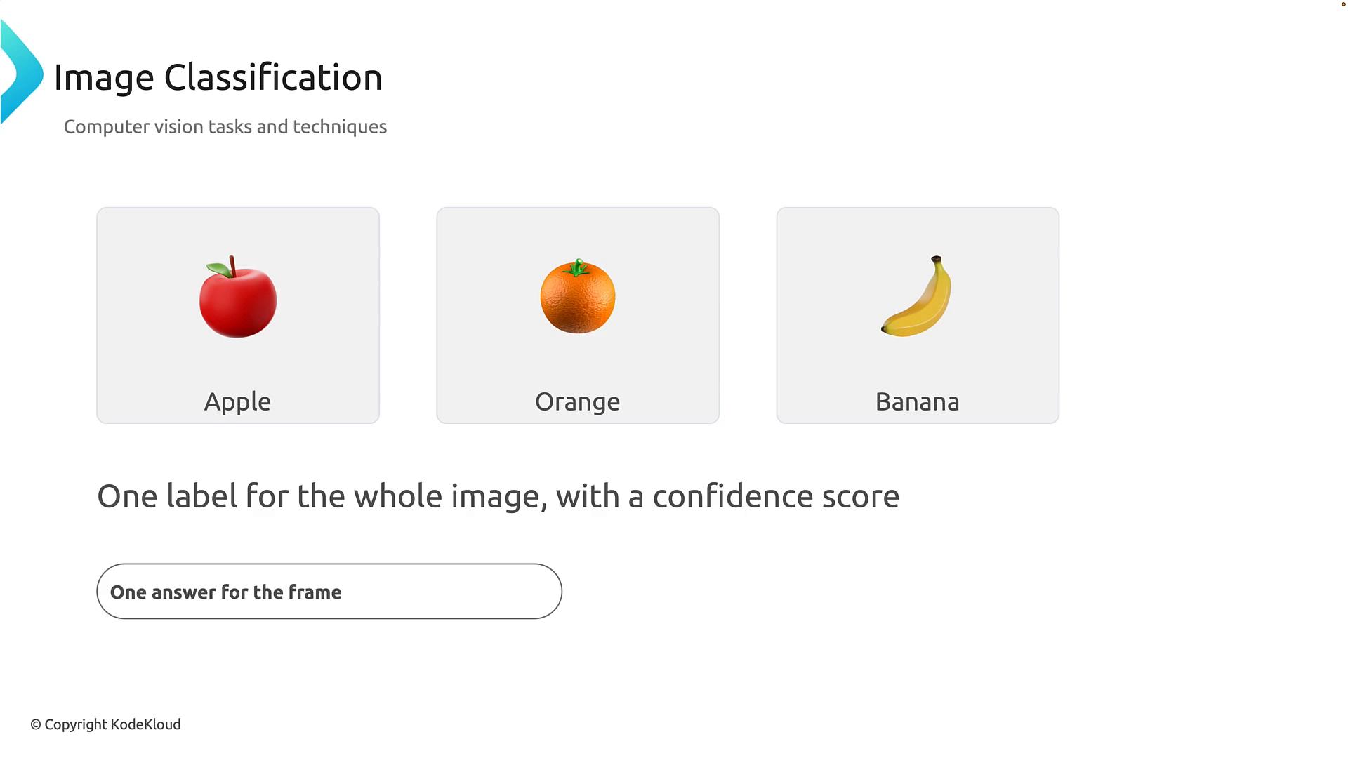 A presentation slide about image classification showing three labeled fruit icons — Apple, Orange, and Banana. Below them is text reading "One label for the whole image, with a confidence score."