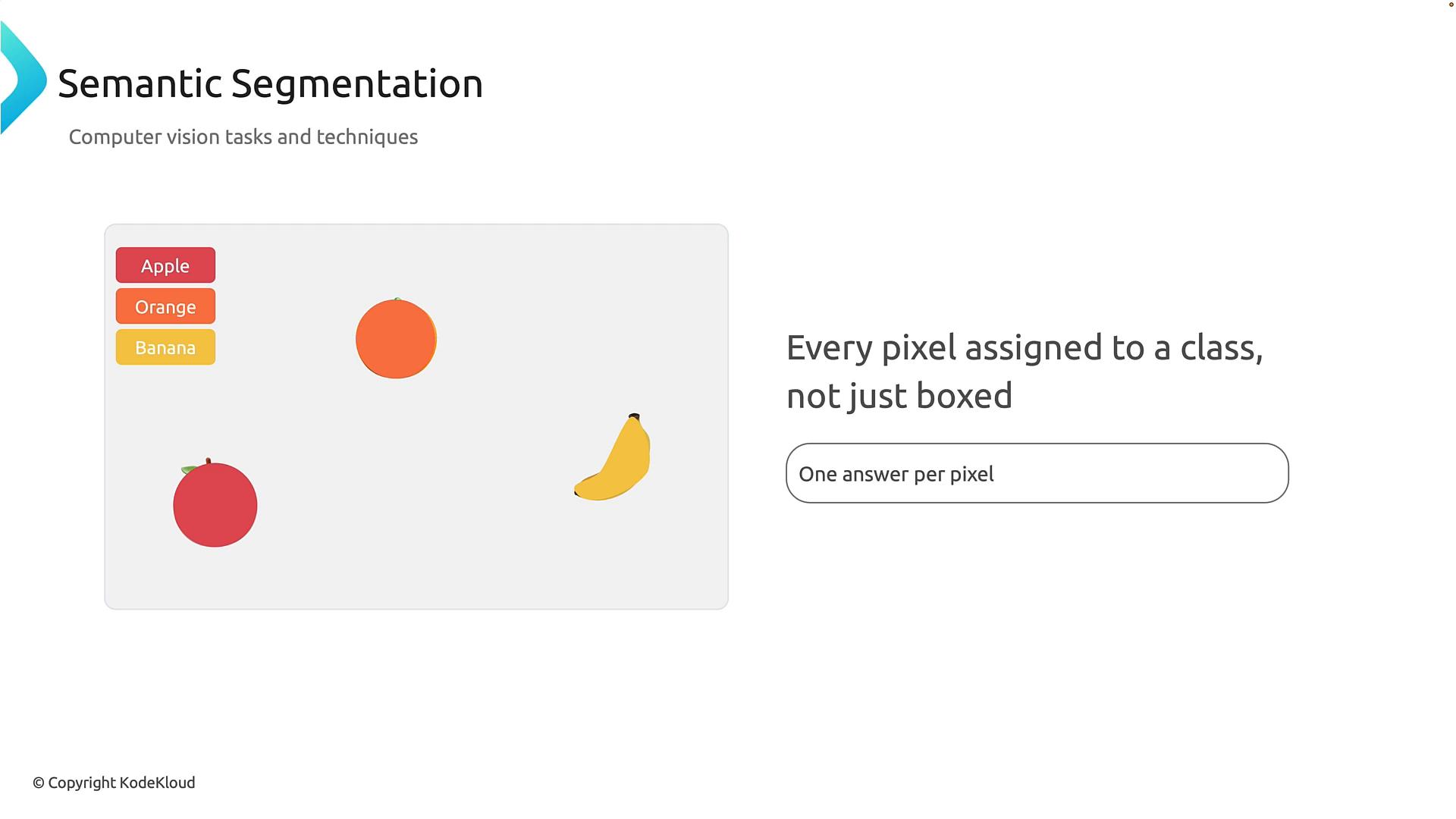 A presentation slide titled "Semantic Segmentation" showing a diagram with labeled fruit icons (apple, orange, banana) inside a rounded box and the text "Every pixel assigned to a class, not just boxed."