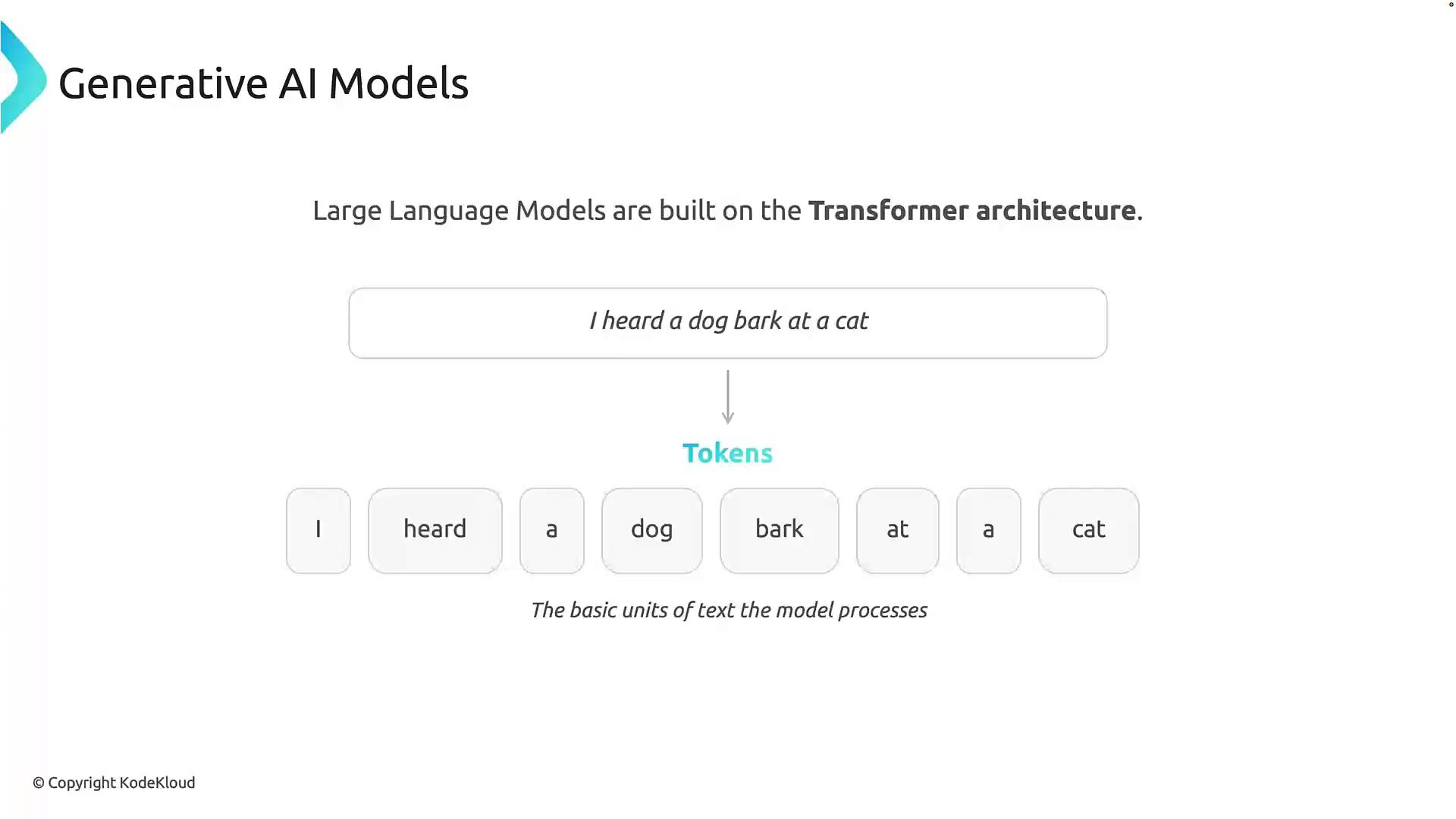 A slide titled "Generative AI Models" explaining that large language models use the Transformer architecture, with the example sentence "I heard a dog bark at a cat." The sentence is shown split into tokens: I, heard, a, dog, bark, at, a, cat, labeled as the basic units the model processes.