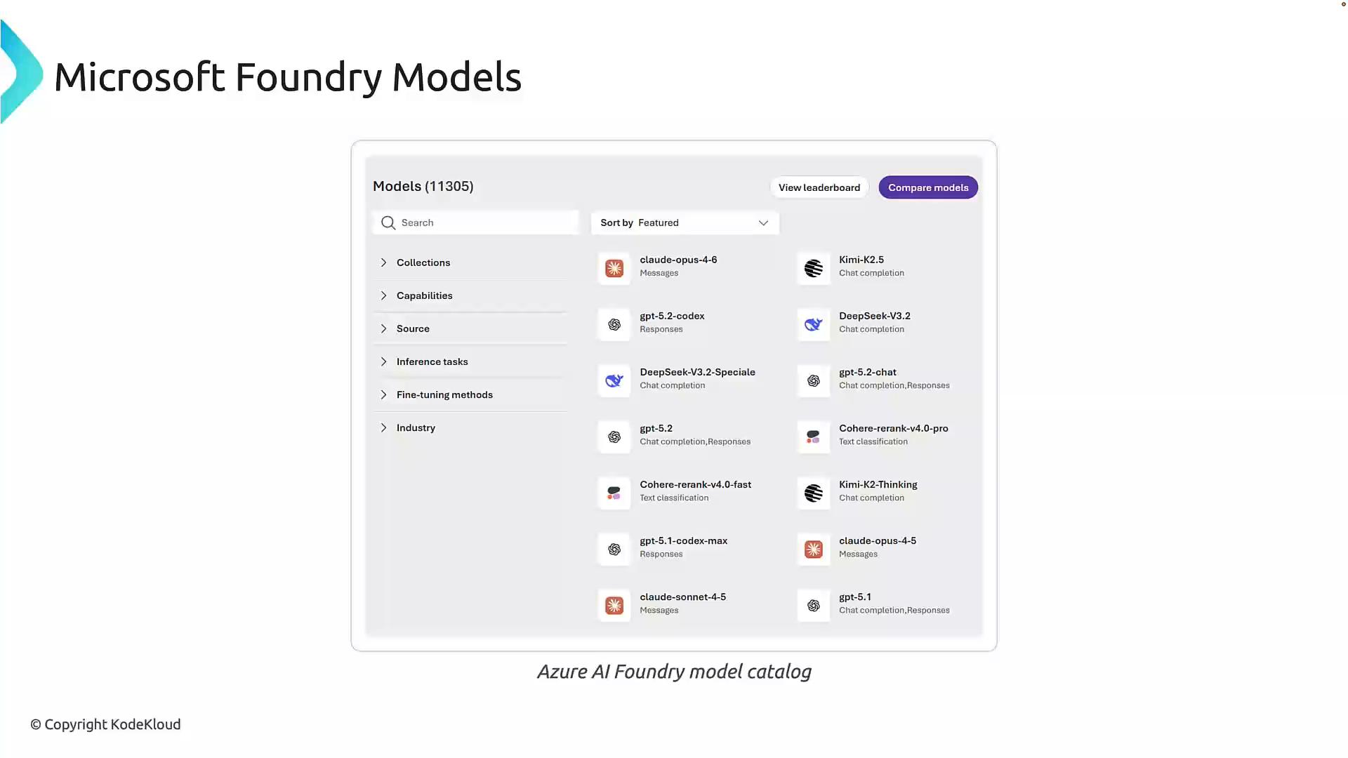 A screenshot of the Microsoft/Azure Foundry Models catalog showing a searchable list of AI models and filter options. The interface displays model names (e.g., claude-opus, gpt-5.2, DeepSeek) and buttons like "View leaderboard" and "Compare models."