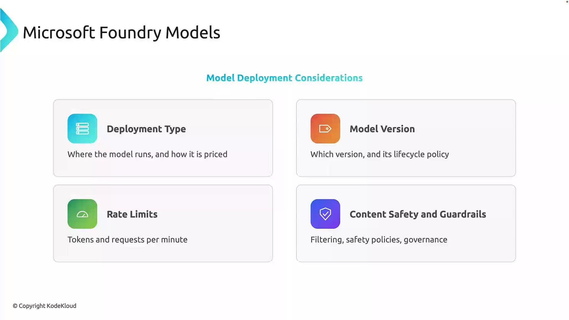 A slide titled "Microsoft Foundry Models" showing "Model Deployment Considerations" with four labeled boxes: Deployment Type, Model Version, Rate Limits, and Content Safety and Guardrails. Each box includes a short descriptor about where the model runs/pricing, version and lifecycle, tokens/requests per minute, and filtering/safety policies.