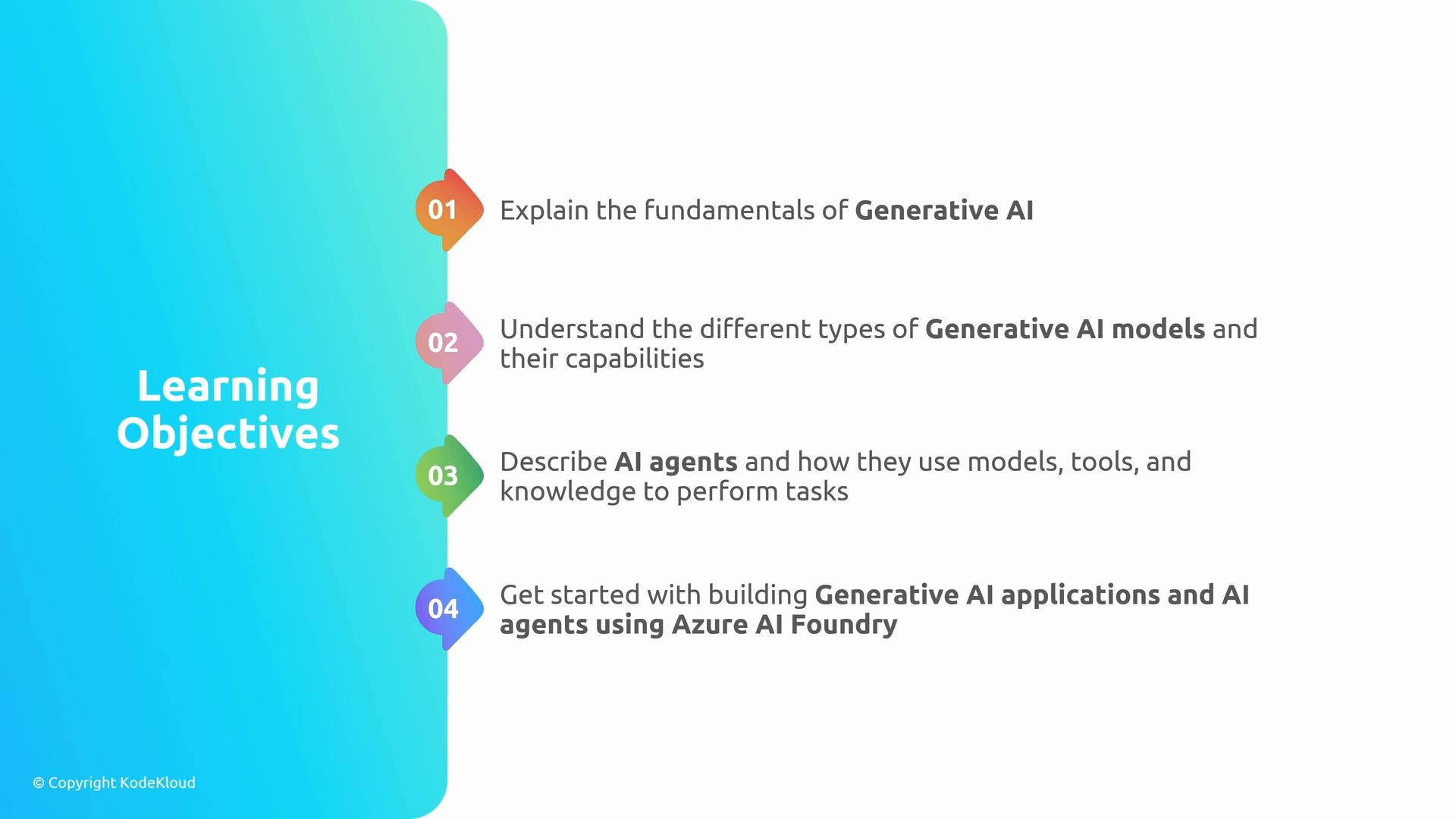 A slide titled "Learning Objectives" showing four numbered goals down the right side. The objectives cover explaining the fundamentals of Generative AI, understanding different generative AI models and AI agents, and getting started building generative AI applications and agents using Azure AI Foundry.