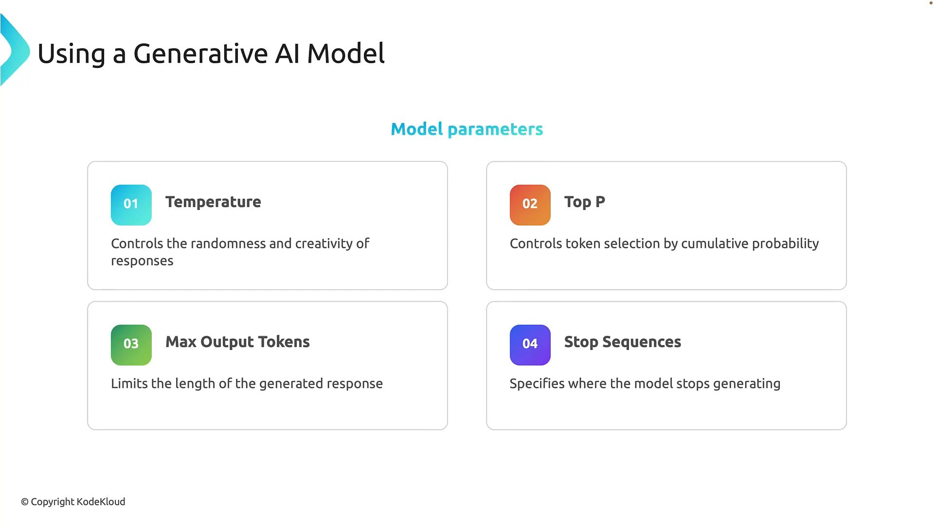 A presentation slide titled "Using a Generative AI Model" showing four model parameters—Temperature, Top P, Max Output Tokens, and Stop Sequences—with brief descriptions. Each parameter is presented in a colored numbered box explaining its effect on randomness, token selection, response length, and where generation stops.