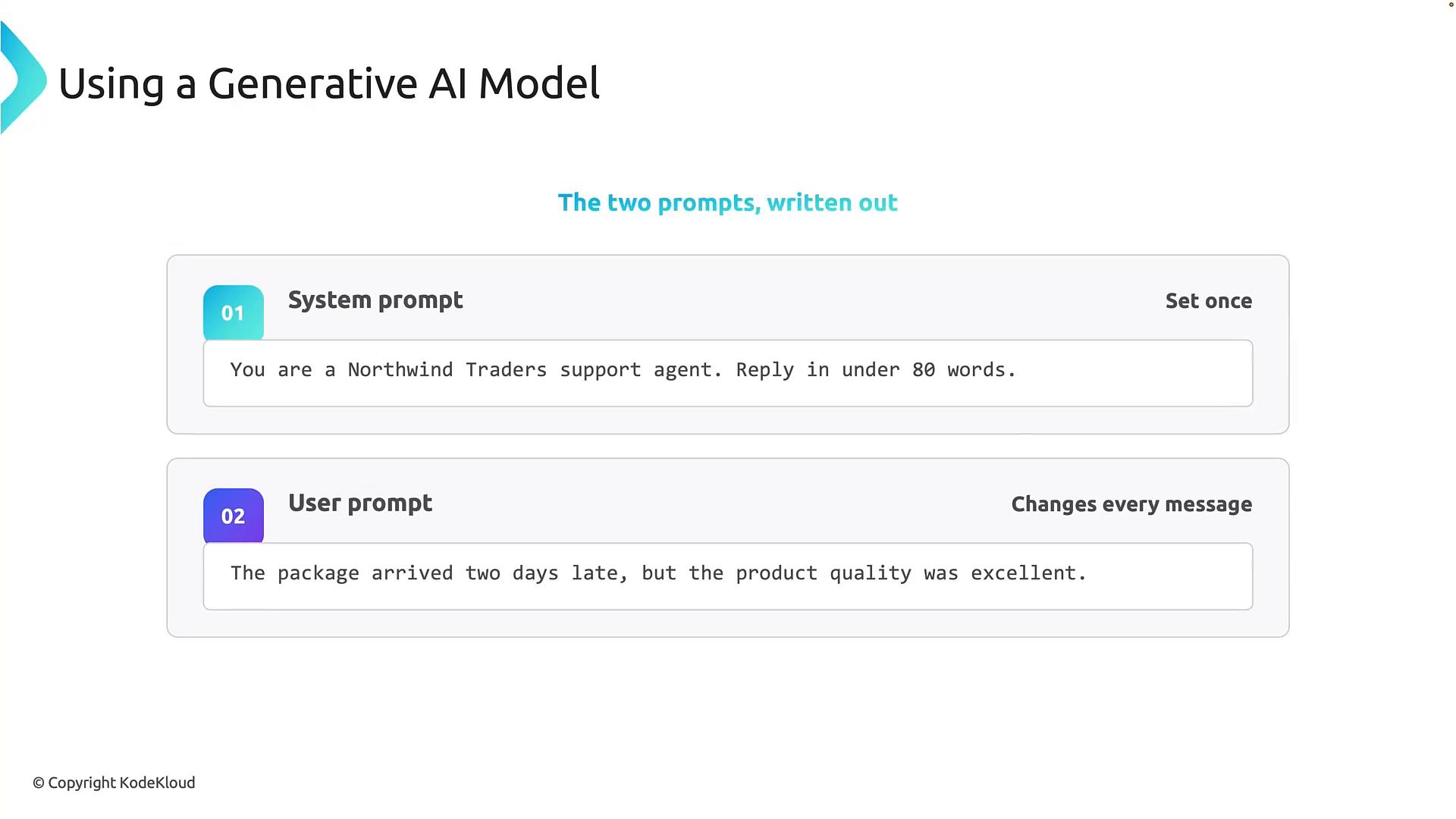 A slide titled "Using a Generative AI Model" showing two prompt boxes labeled "System prompt" and "User prompt." The system prompt reads "You are a Northwind Traders support agent. Reply in under 80 words." and the user prompt says "The package arrived two days late, but the product quality was excellent."