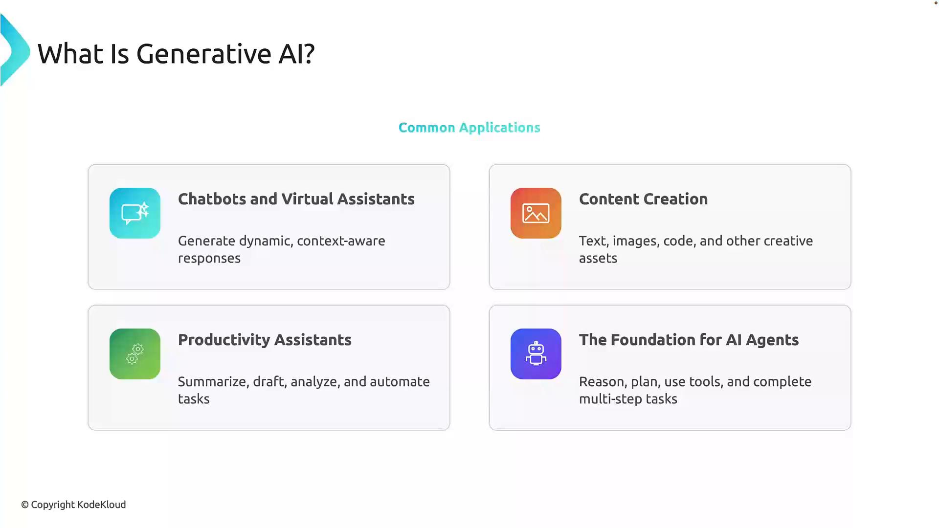 A slide titled "What Is Generative AI?" showing four common applications—Chatbots and Virtual Assistants, Content Creation, Productivity Assistants, and The Foundation for AI Agents—each with a colored icon and brief description.
