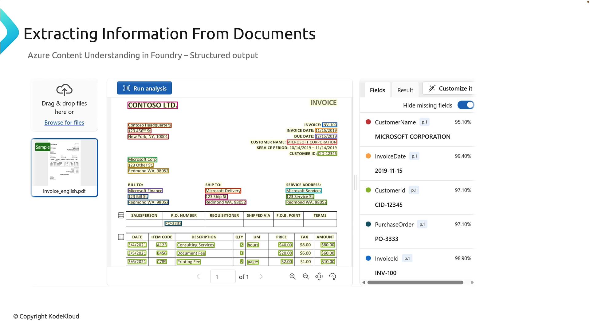 A screenshot of a document-extraction interface titled "Extracting Information From Documents" showing a scanned invoice being analyzed. The left side shows the invoice image with highlighted fields and the right side lists extracted fields (CustomerName, InvoiceDate, CustomerId, PurchaseOrder, InvoiceId) and confidence scores.