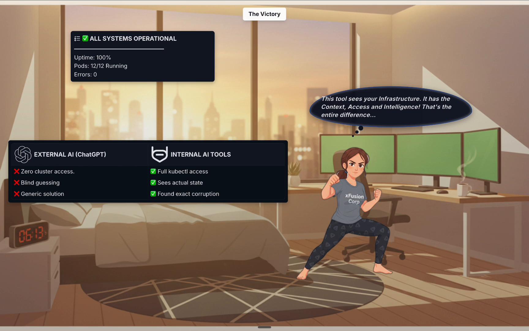 An illustrated bedroom-office scene with a determined woman in a fighting stance beside a desk with three monitors. Overlay panels show a system status ("All Systems Operational") and a comparison between "External AI (ChatGPT)" and "Internal AI Tools."