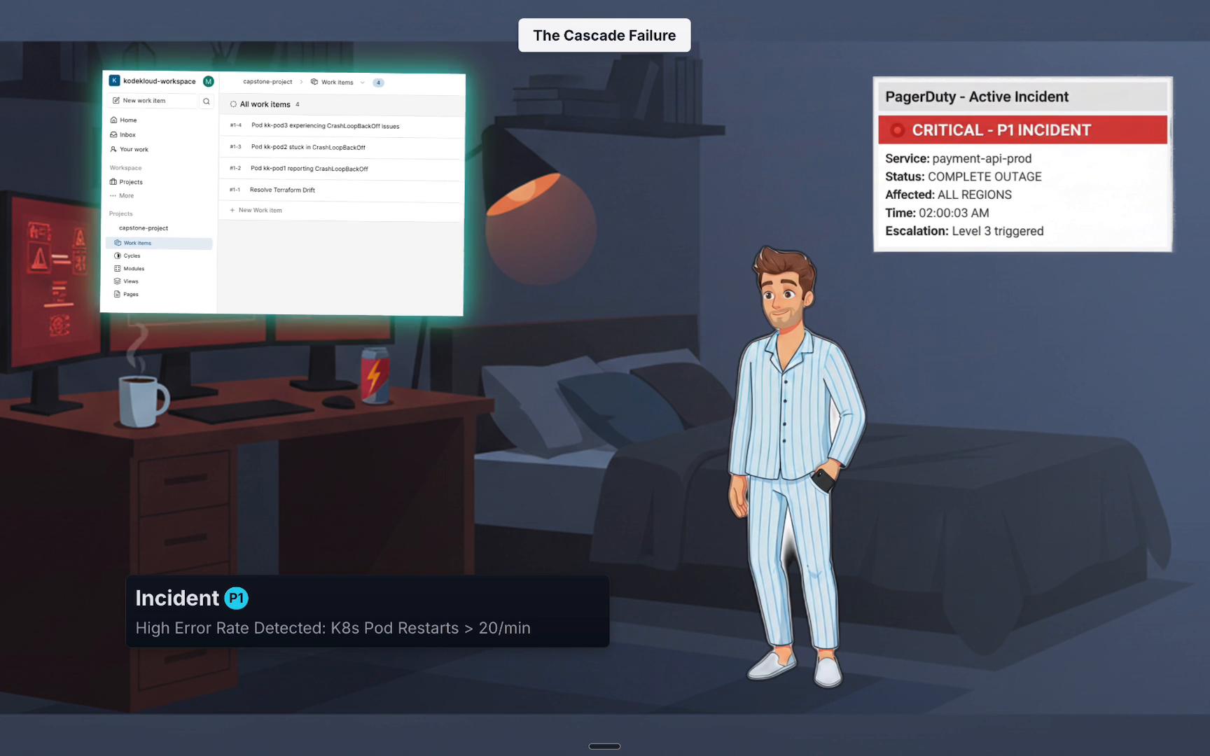 A nighttime bedroom/desk scene showing a worried person in pajamas standing next to a bed while multiple monitors and pop-up windows display a critical PagerDuty incident and work items about crashing Kubernetes pods. A coffee mug and energy drink sit on the desk beside the computer.