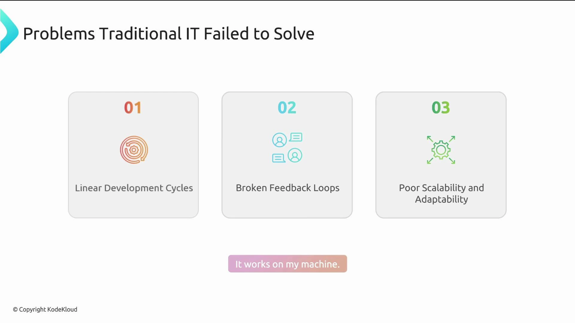 A presentation slide titled "Problems Traditional IT Failed to Solve" showing three numbered panels that list "Linear Development Cycles," "Broken Feedback Loops," and "Poor Scalability and Adaptability." A small colored tag at the bottom reads "It works on my machine."