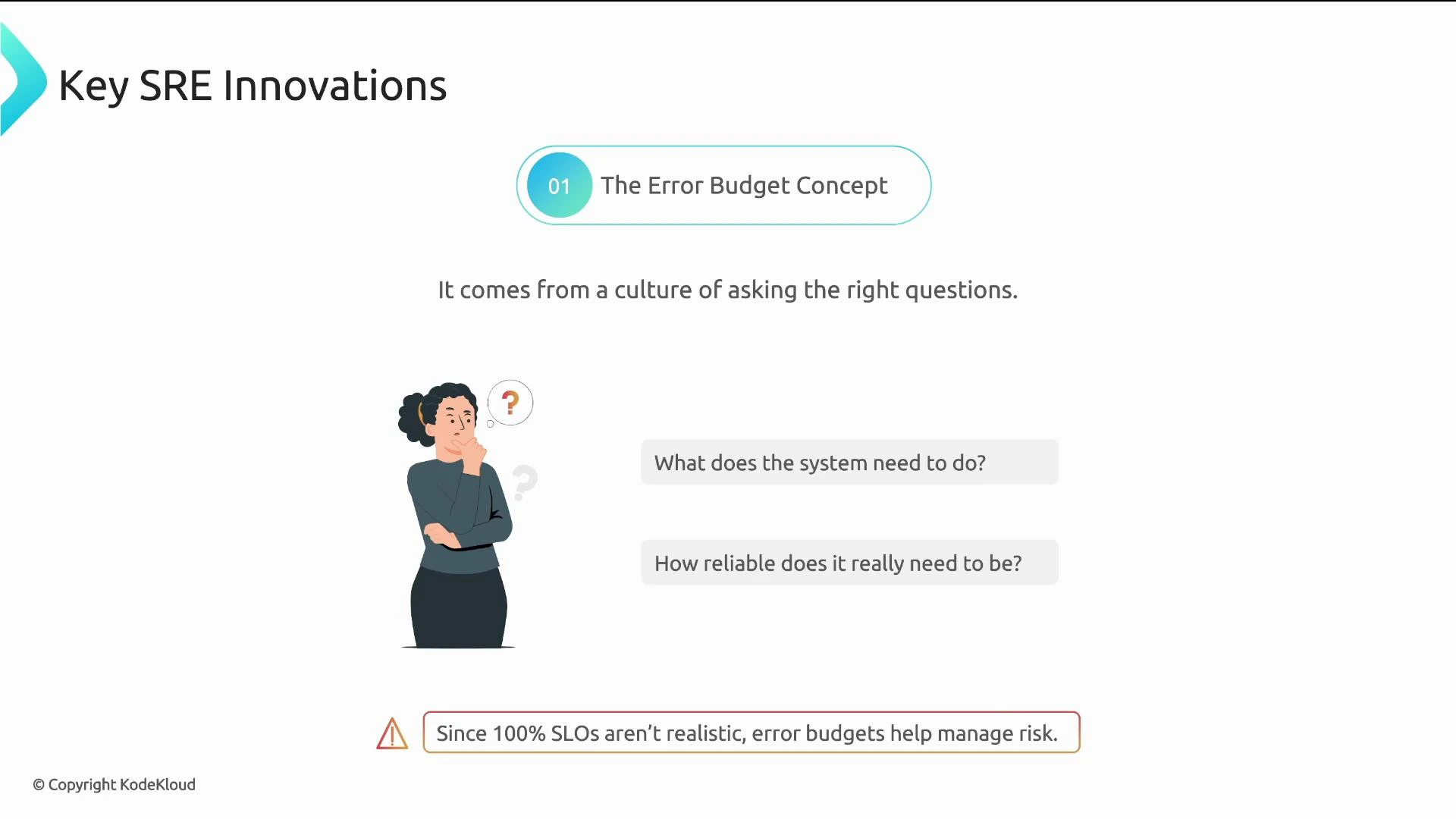 A presentation slide titled "Key SRE Innovations" introducing "The Error Budget Concept" with an illustration of a person thinking and two prompt questions: "What does the system need to do?" and "How reliable does it really need to be?" It also notes that since 100% SLOs aren't realistic, error budgets help manage risk.