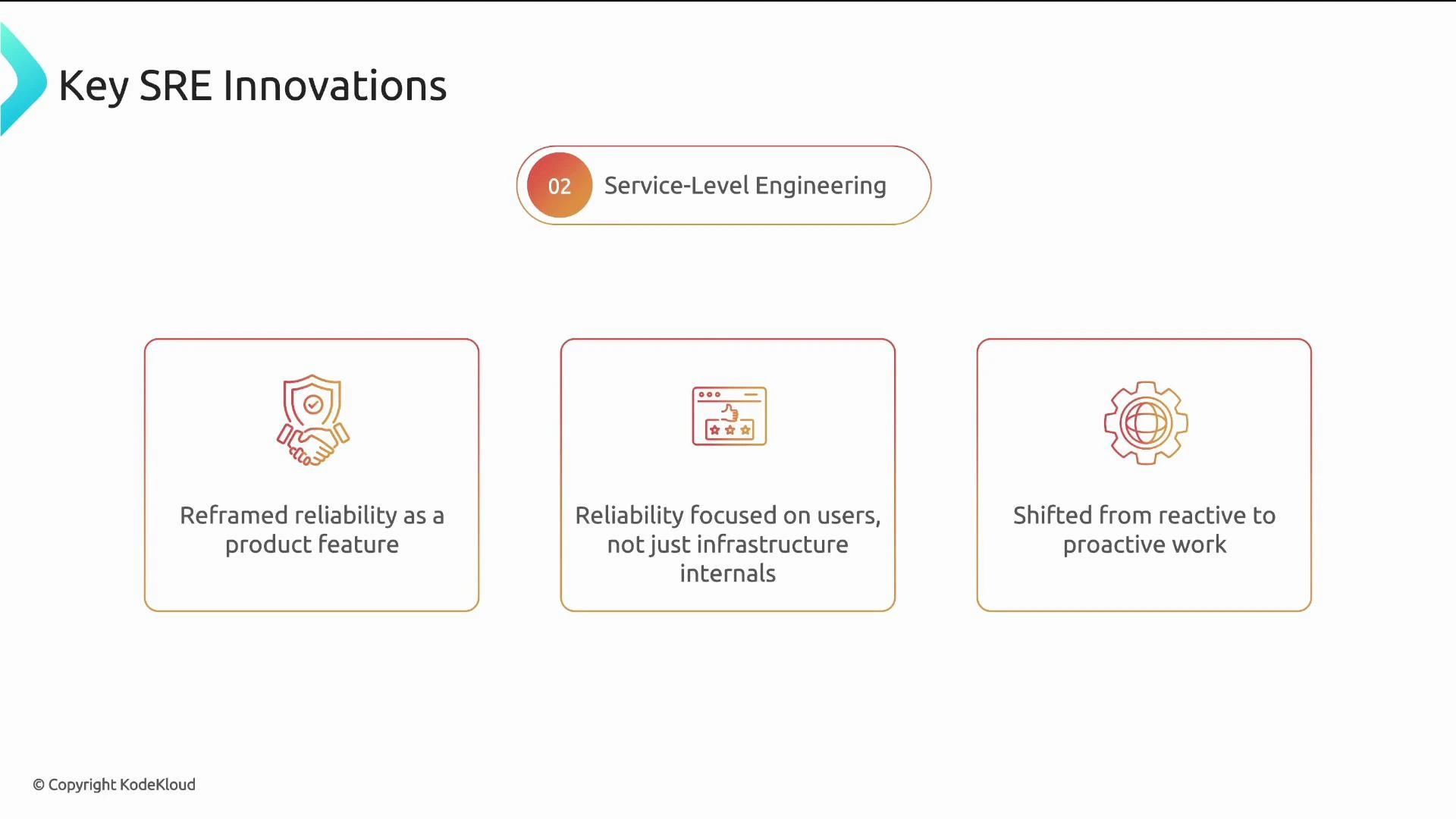 A presentation slide titled "Key SRE Innovations" highlighting "Service-Level Engineering." It lists three points: reframing reliability as a product feature, focusing reliability on users (not just infrastructure), and shifting from reactive to proactive work.